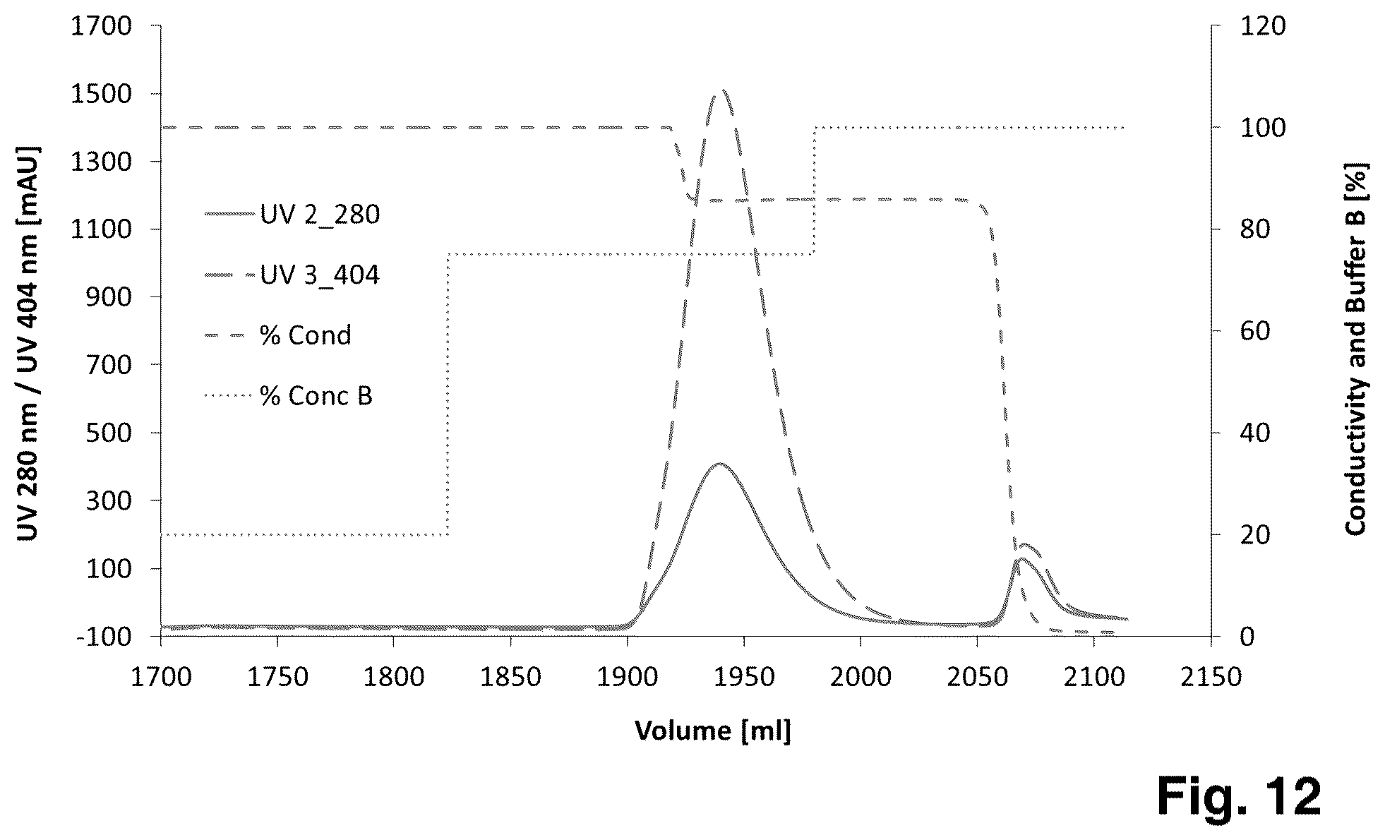 Patent US12448639 Figure 7 – Methods for producing heme peroxidases