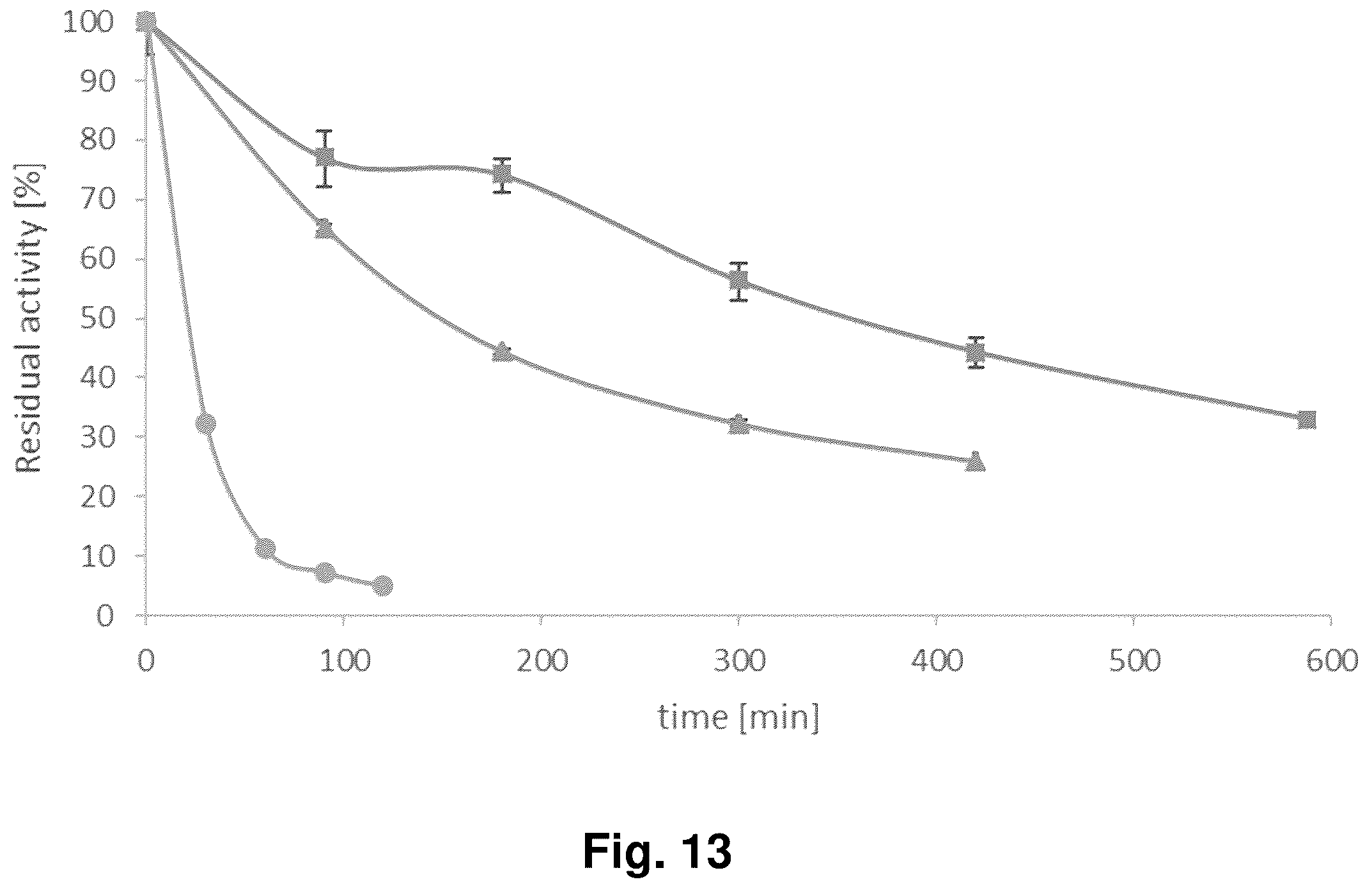 Patent US12448639 Figure 8 – Methods for producing heme peroxidases