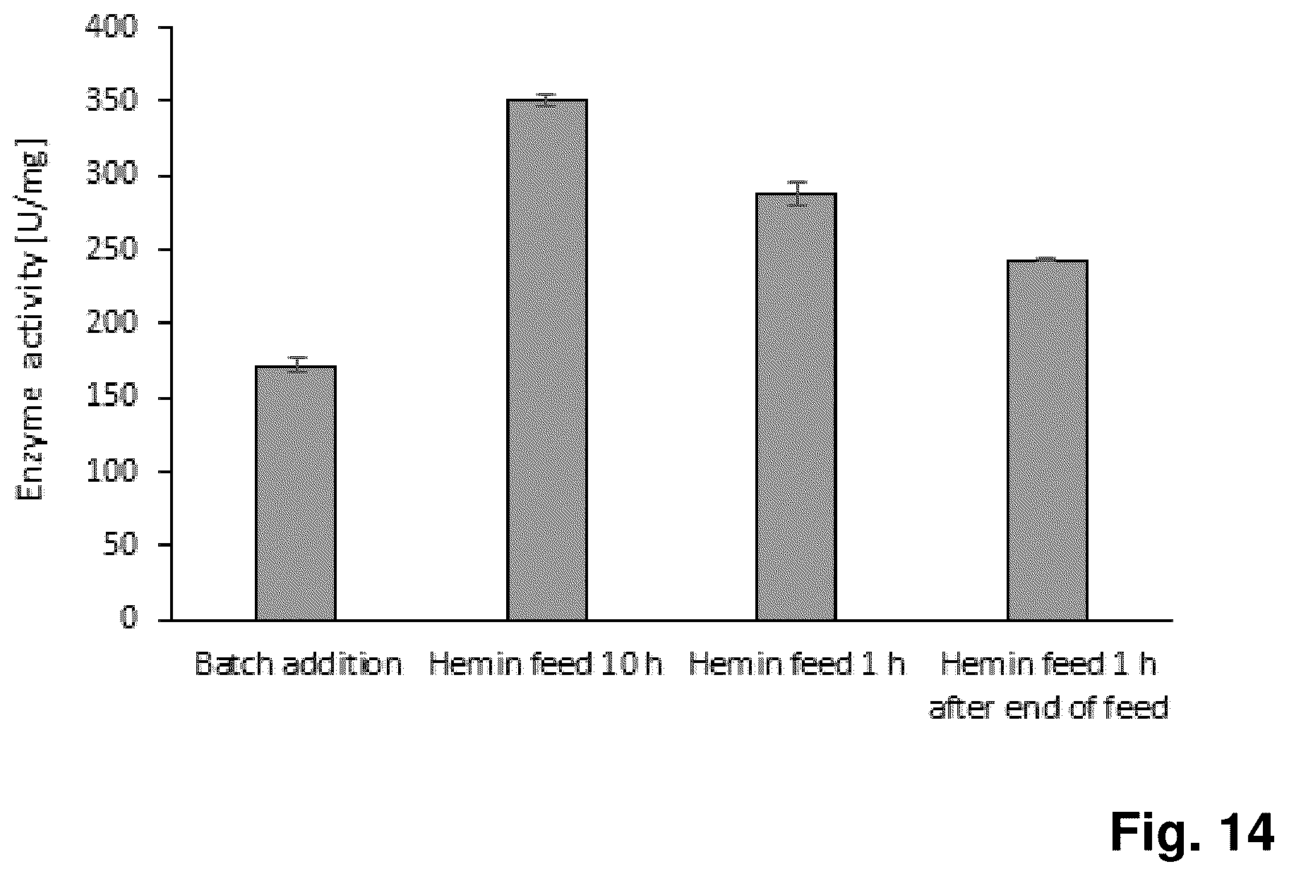 Patent US12448639 Figure 9 – Methods for producing heme peroxidases