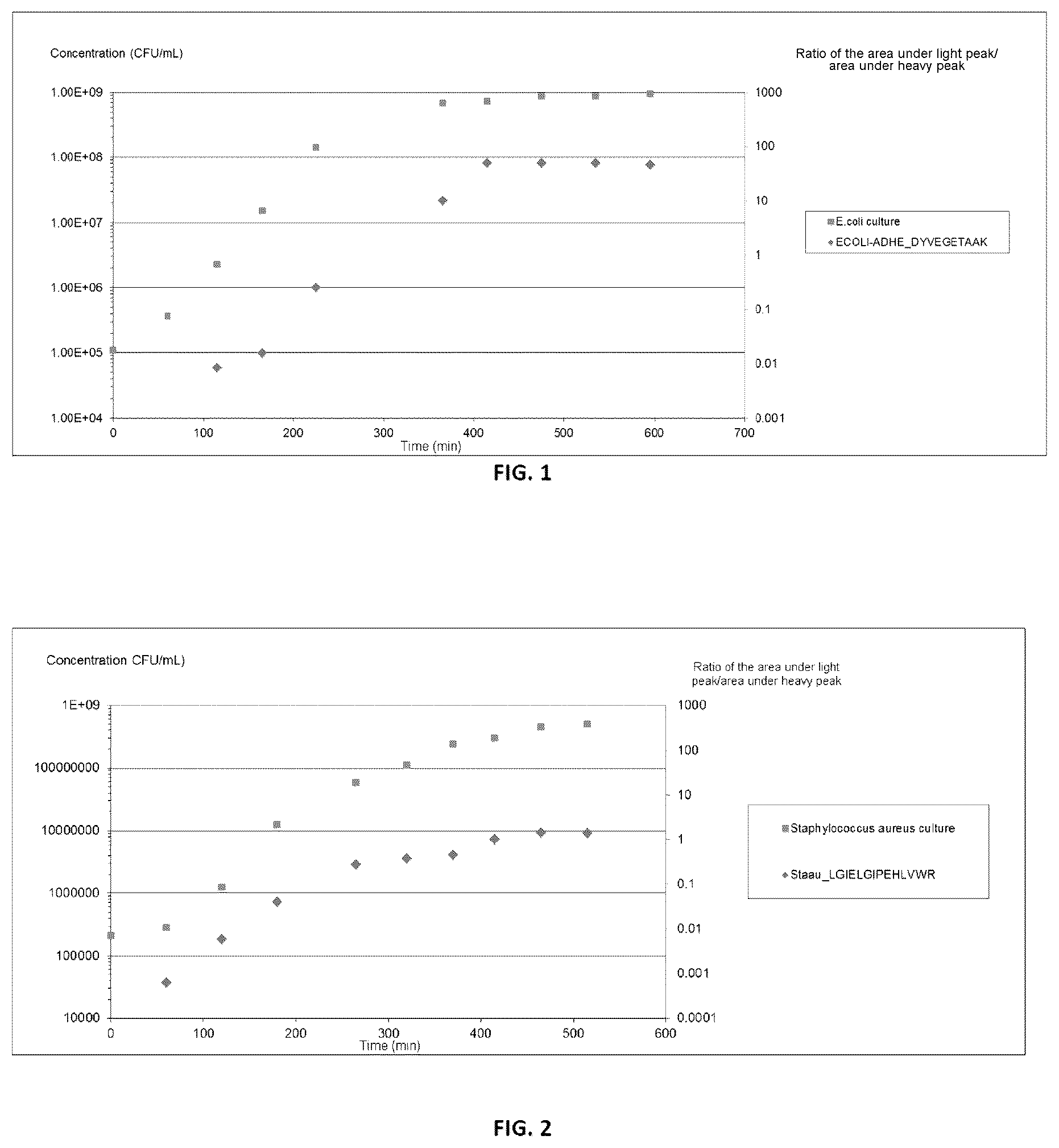 Patent US12448641 Figure 1 – Method for quantifying at least one microorganism group via mass spectrometry