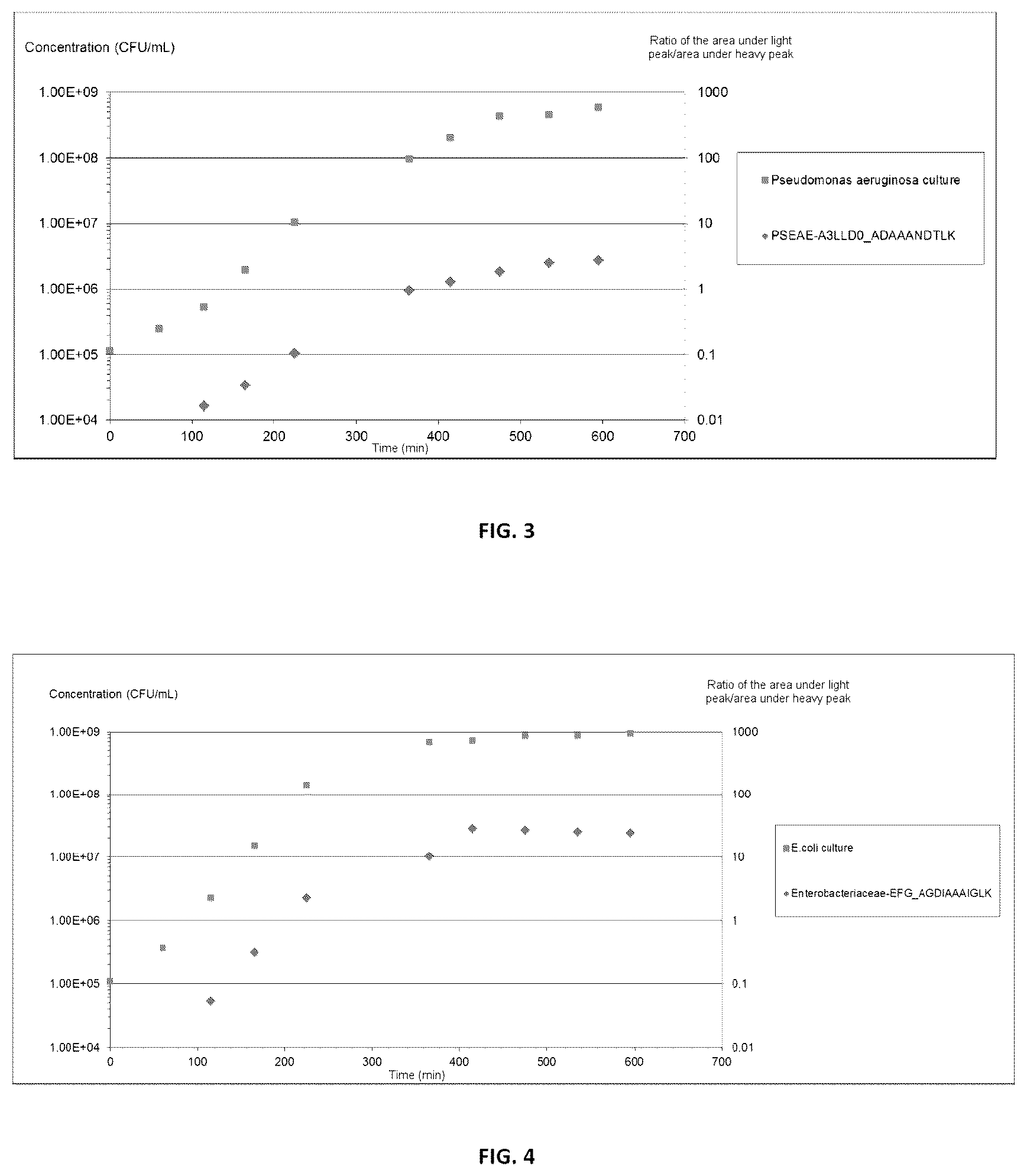 Patent US12448641 Figure 2 – Method for quantifying at least one microorganism group via mass spectrometry