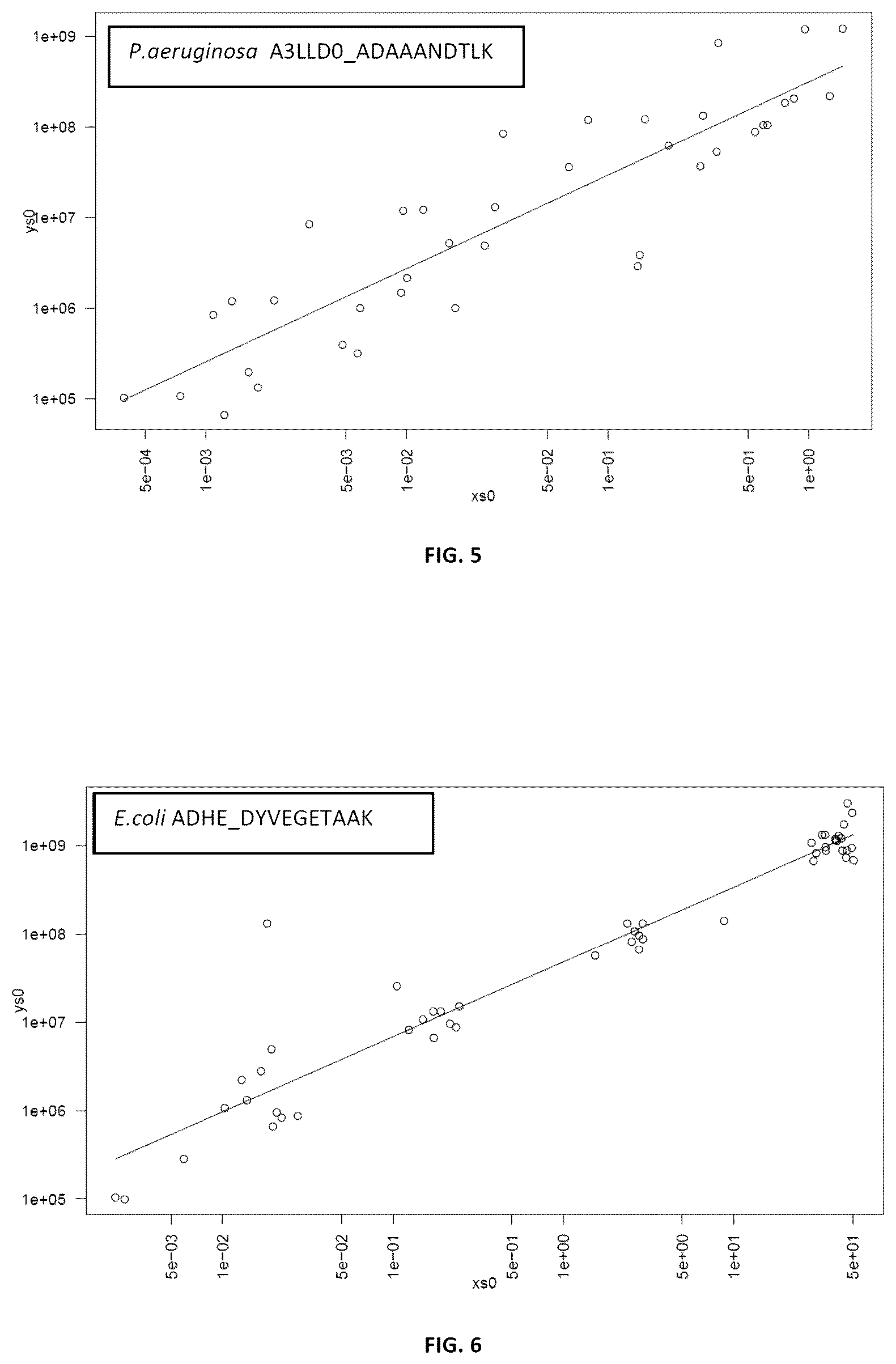 Patent US12448641 Figure 3 – Method for quantifying at least one microorganism group via mass spectrometry