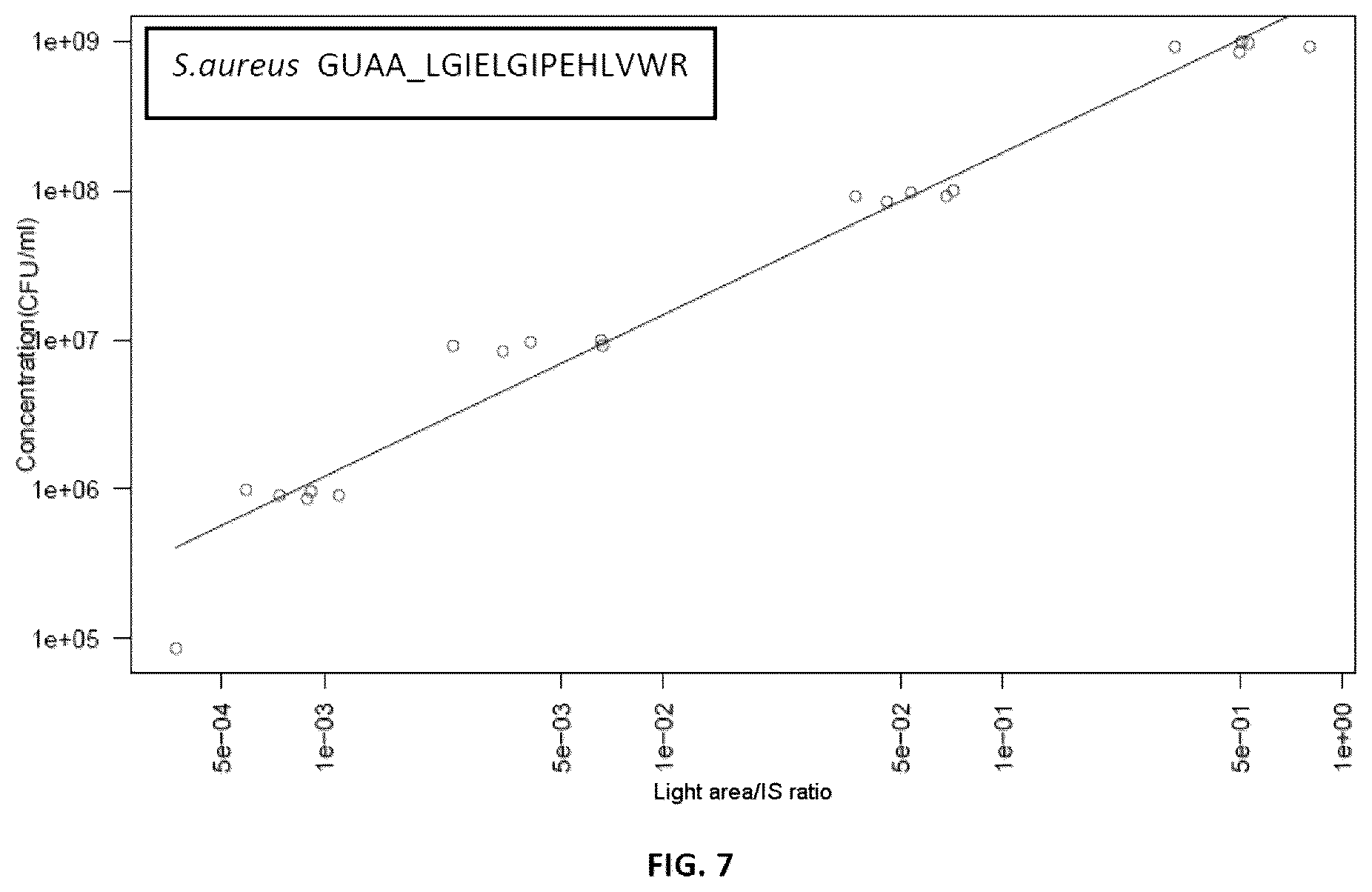 Patent US12448641 Figure 4 – Method for quantifying at least one microorganism group via mass spectrometry