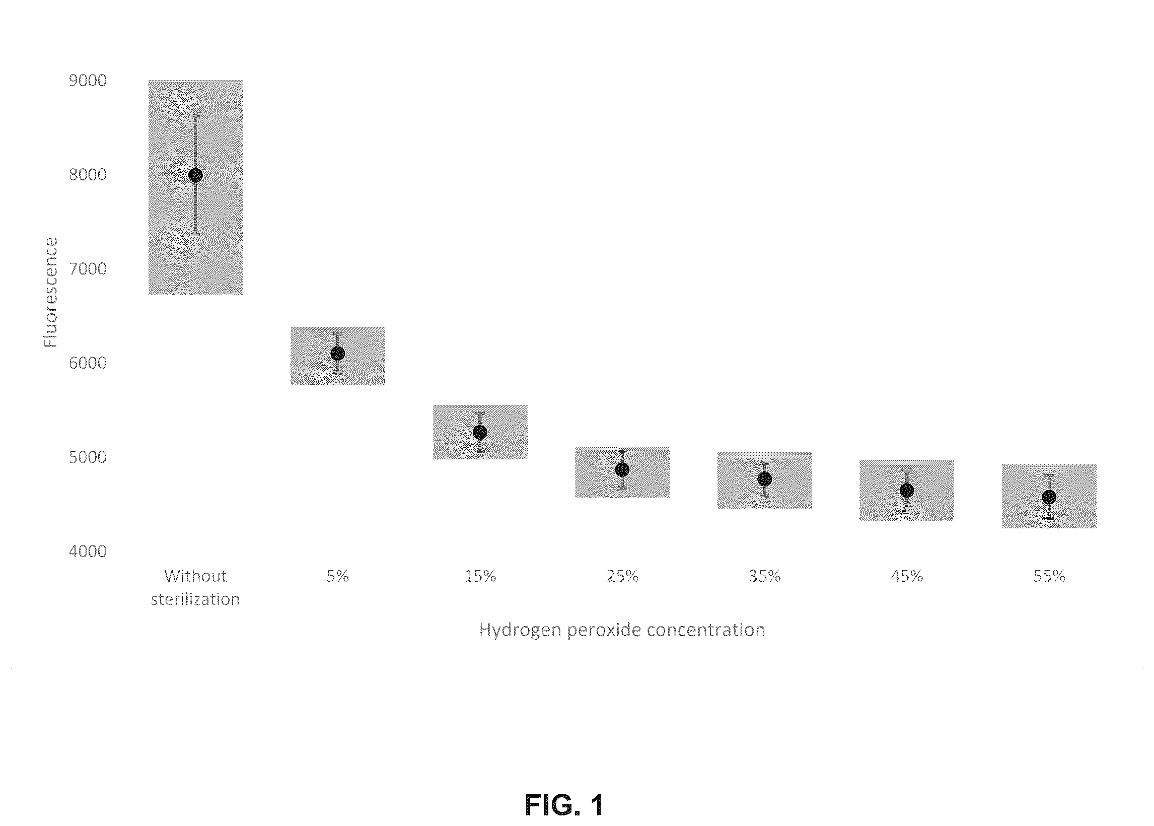 Patent US12448642 Figure 1 – Biological indicator for determining the efficacy of an oxidative sterilization process and methods of use