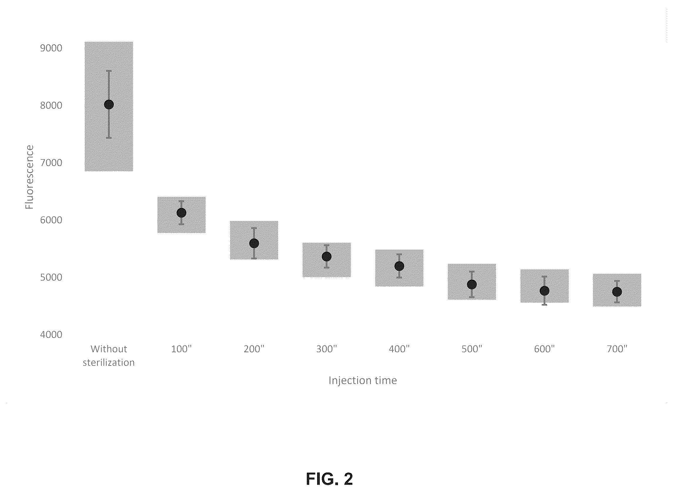 Patent US12448642 Figure 2 – Biological indicator for determining the efficacy of an oxidative sterilization process and methods of use