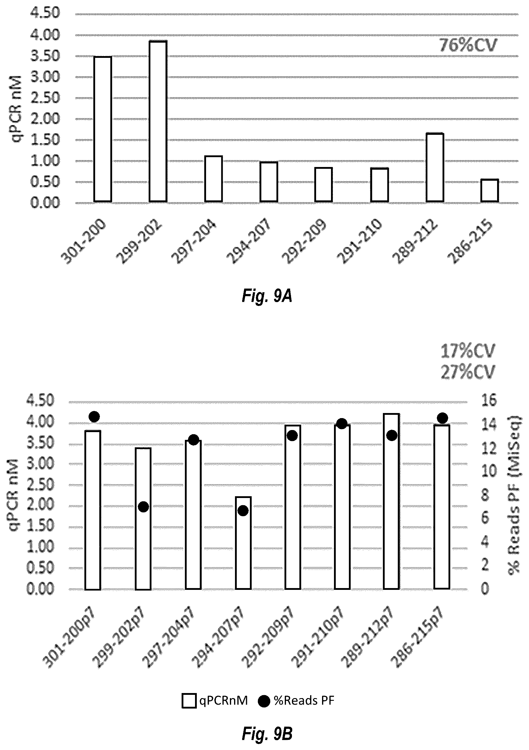 Patent US12448644 Figure 20 – Complex surface-bound transposome complexes