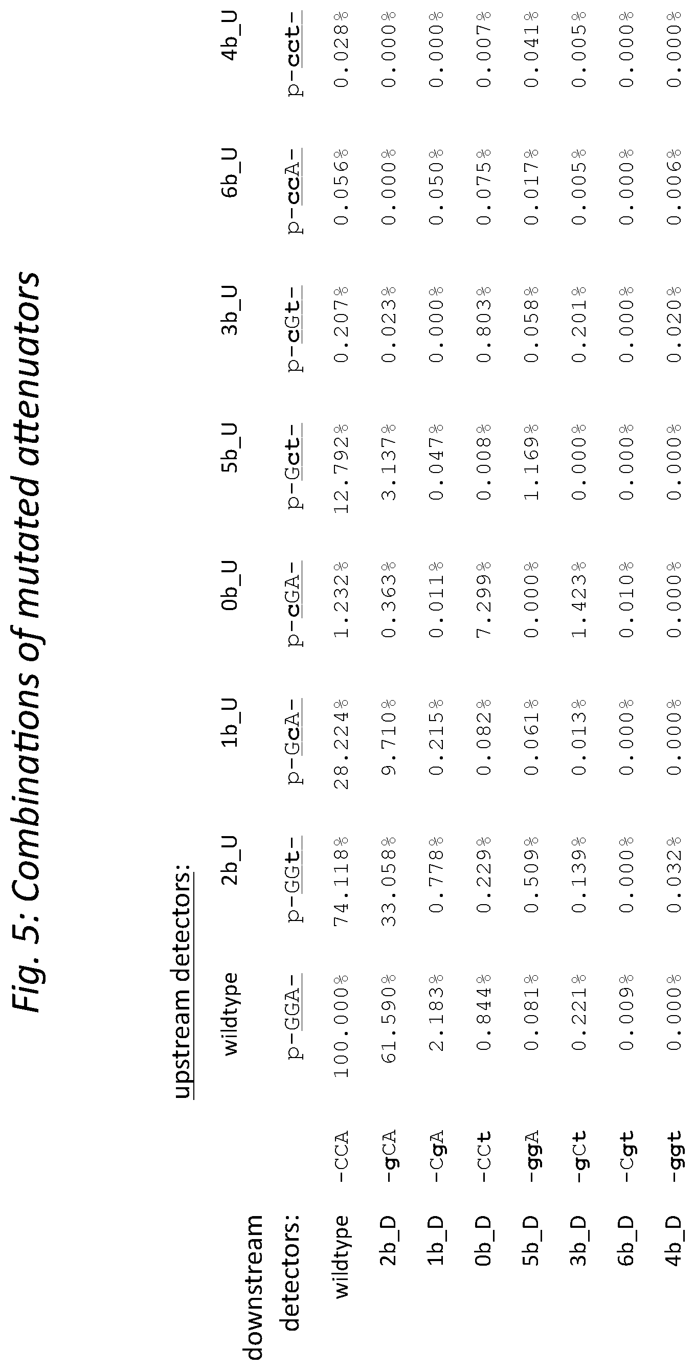 Patent US12448645 Figure 10 – Profiling expression at transcriptome scale