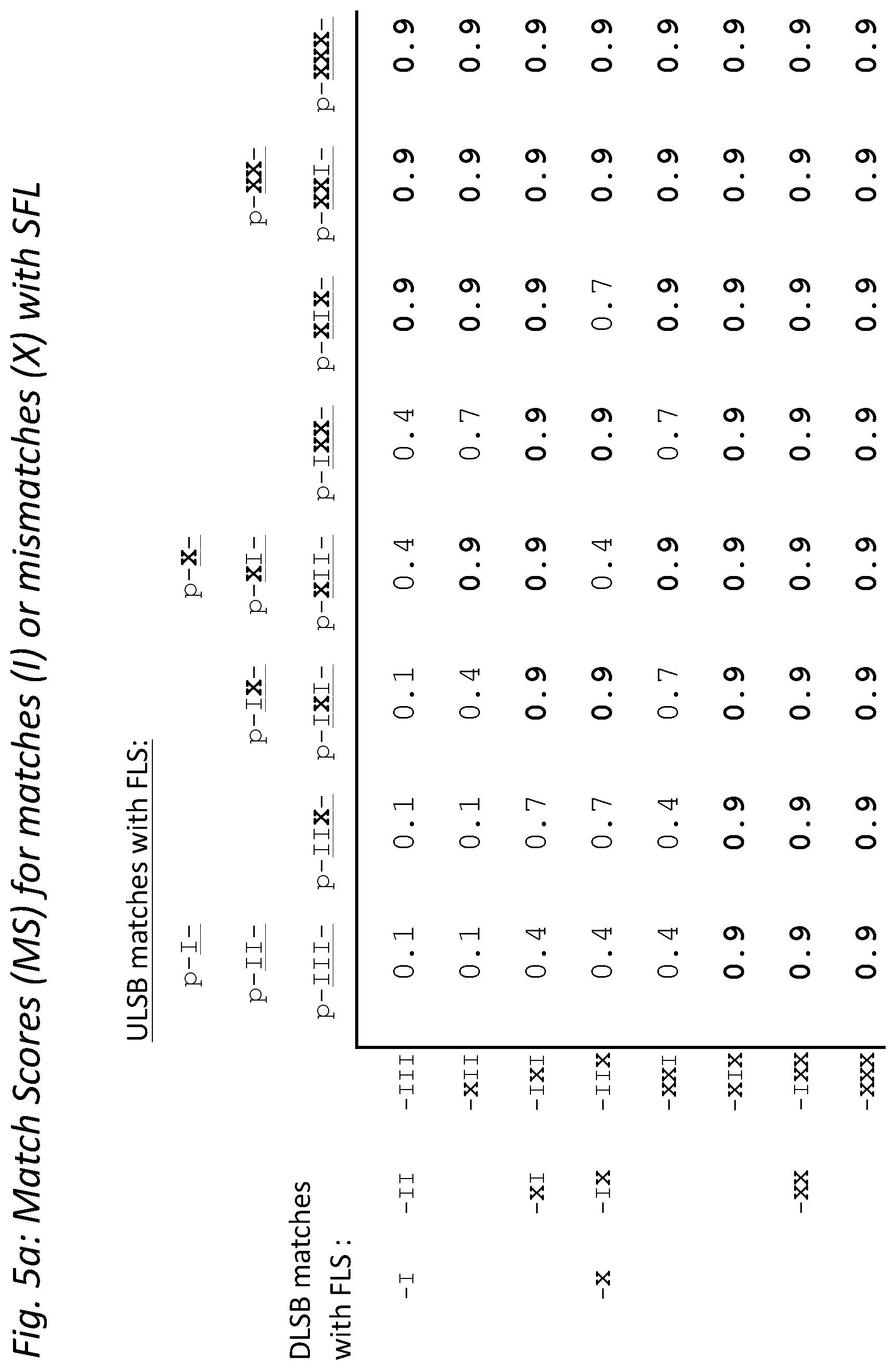 Patent US12448645 Figure 11 – Profiling expression at transcriptome scale
