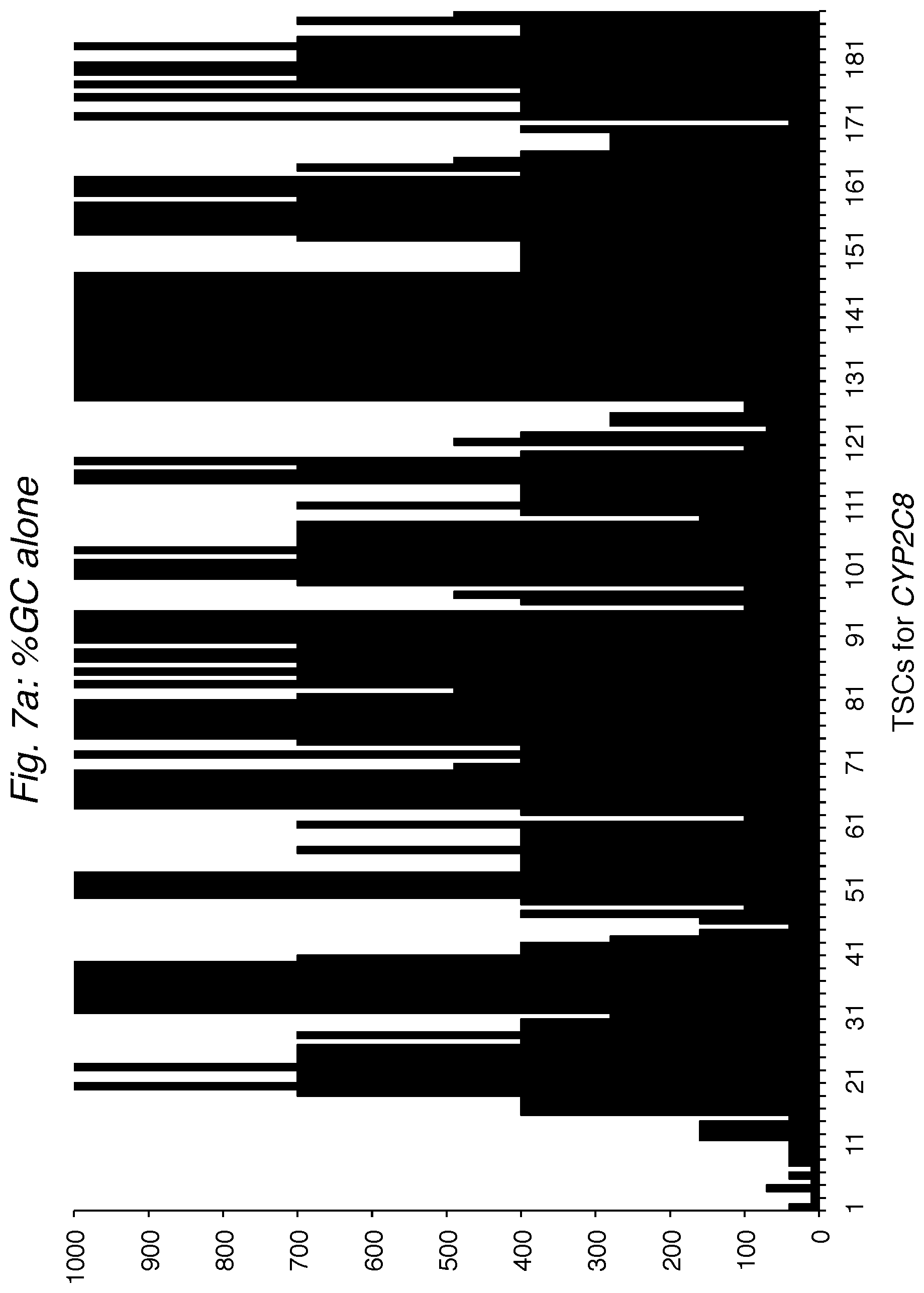 Patent US12448645 Figure 15 – Profiling expression at transcriptome scale