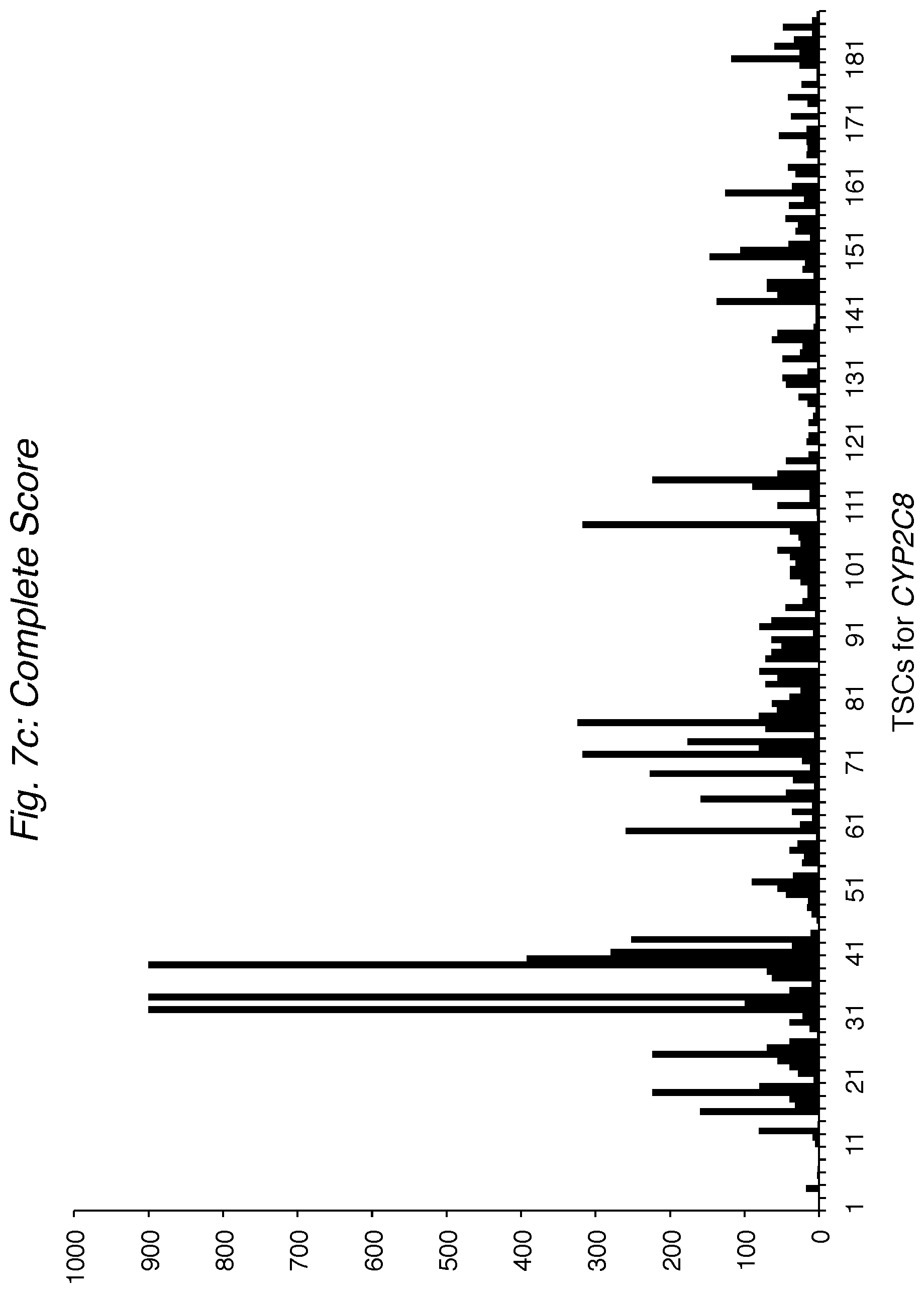 Patent US12448645 Figure 17 – Profiling expression at transcriptome scale