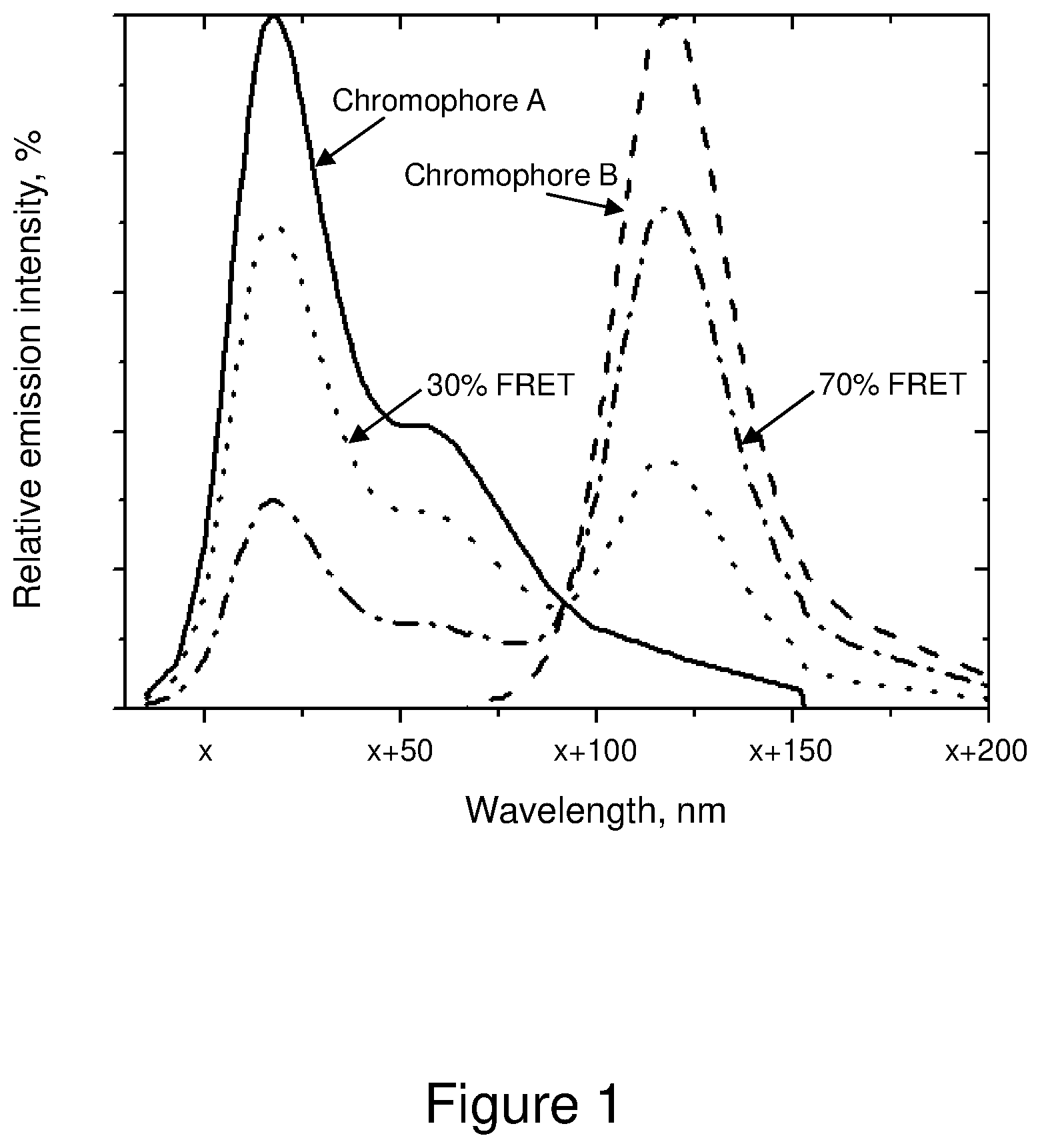 Patent US12448647 Figure 1 – Methods of monitoring a reaction
