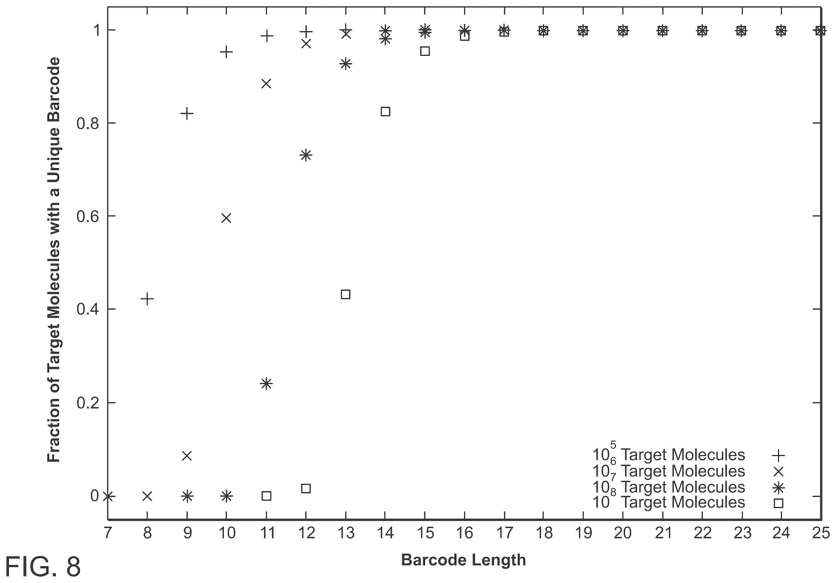 Patent US12448649 Figure 8 – Single cell nucleic acid detection and analysis