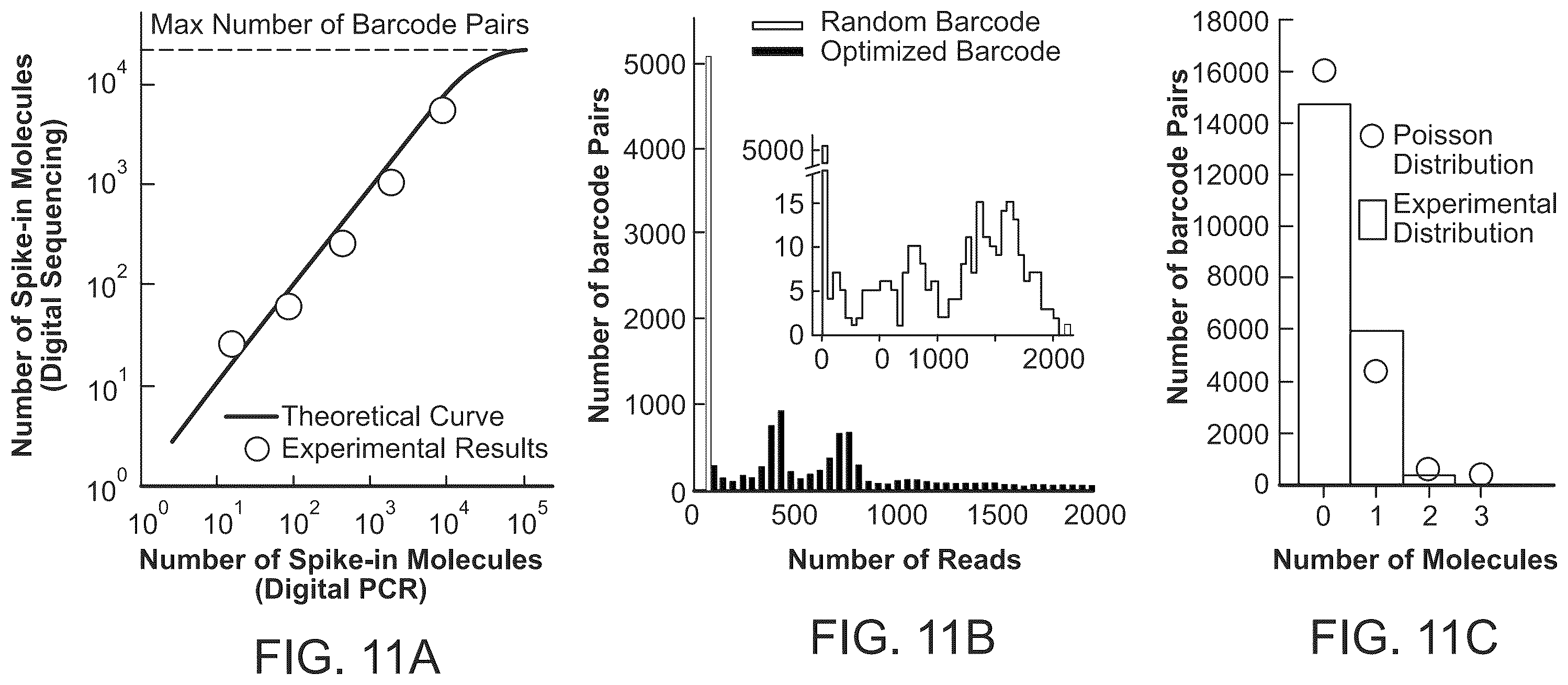 Patent US12448649 Figure 11 – Single cell nucleic acid detection and analysis
