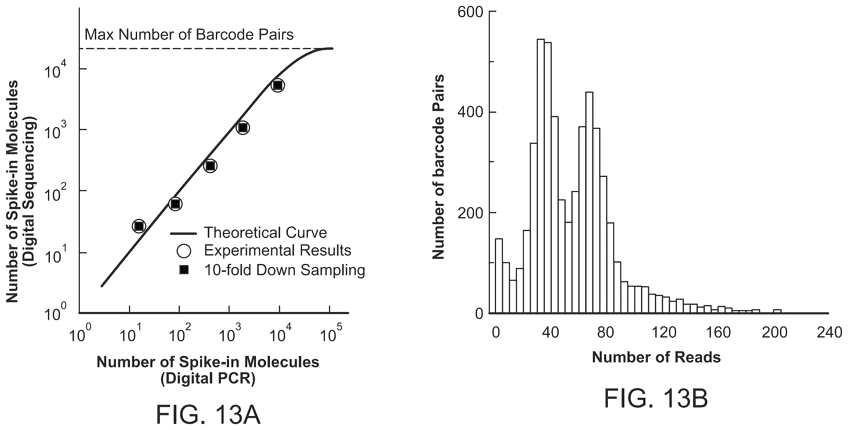 Patent US12448649 Figure 13 – Single cell nucleic acid detection and analysis
