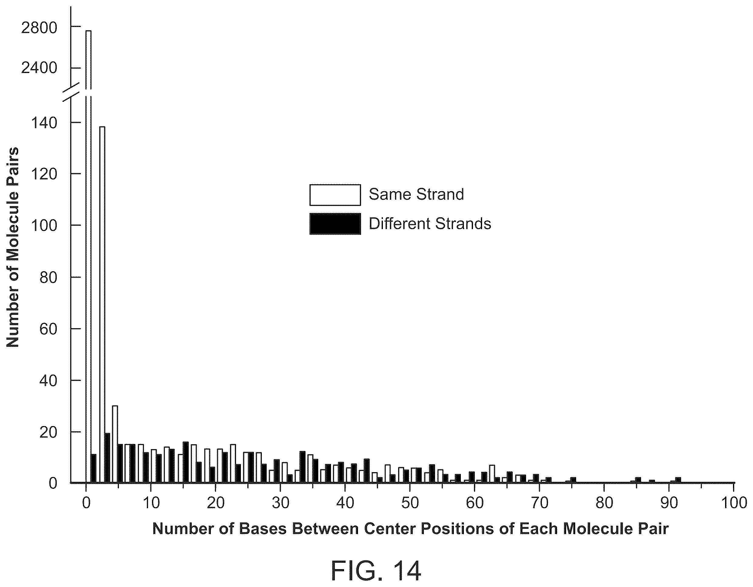 Patent US12448649 Figure 14 – Single cell nucleic acid detection and analysis