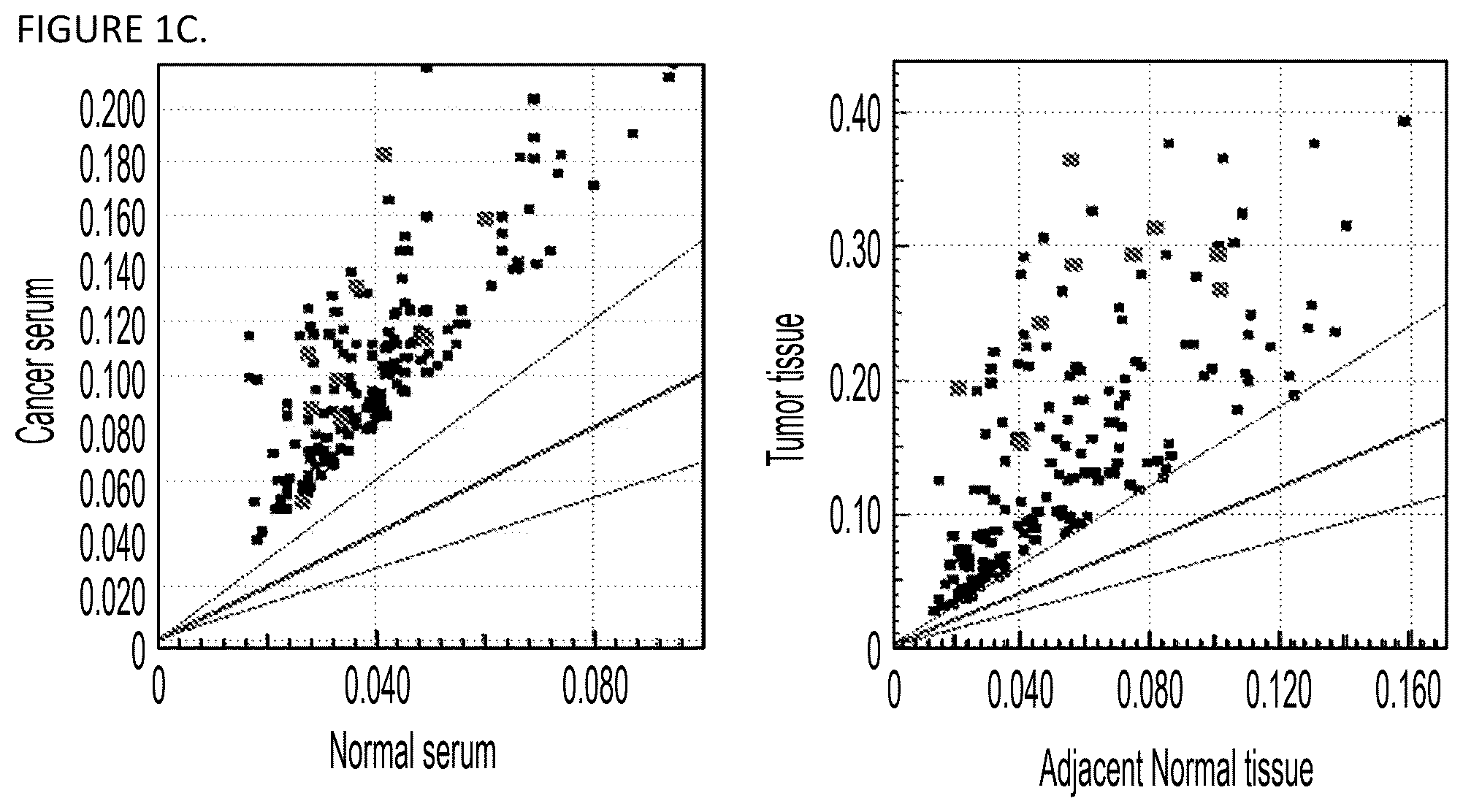 Patent US12448650 Figure 2 – Quantitative multiplex methylation specific PCR method-CMethDNA, reagents, and its use