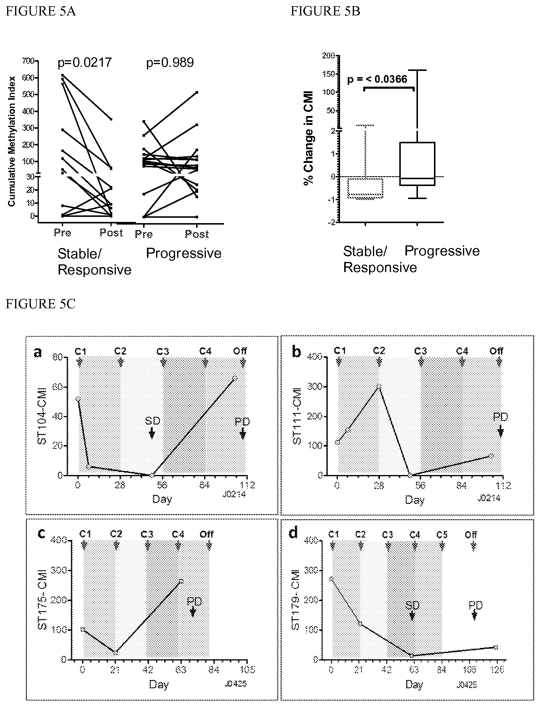 Patent US12448650 Figure 7 – Quantitative multiplex methylation specific PCR method-CMethDNA, reagents, and its use
