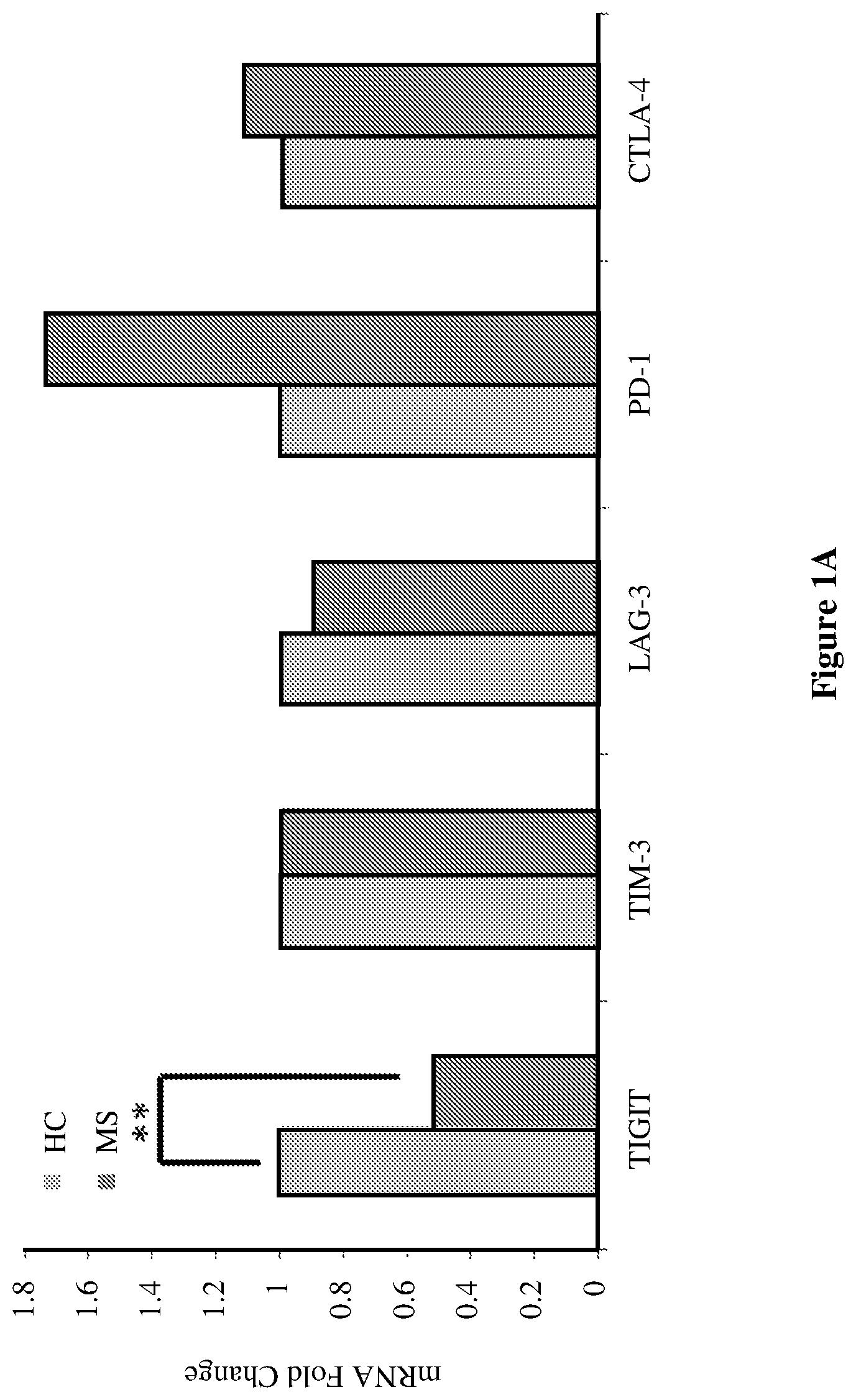 Patent US12448651 Figure 1 – Markers of disease prognosis in multiple sclerosis