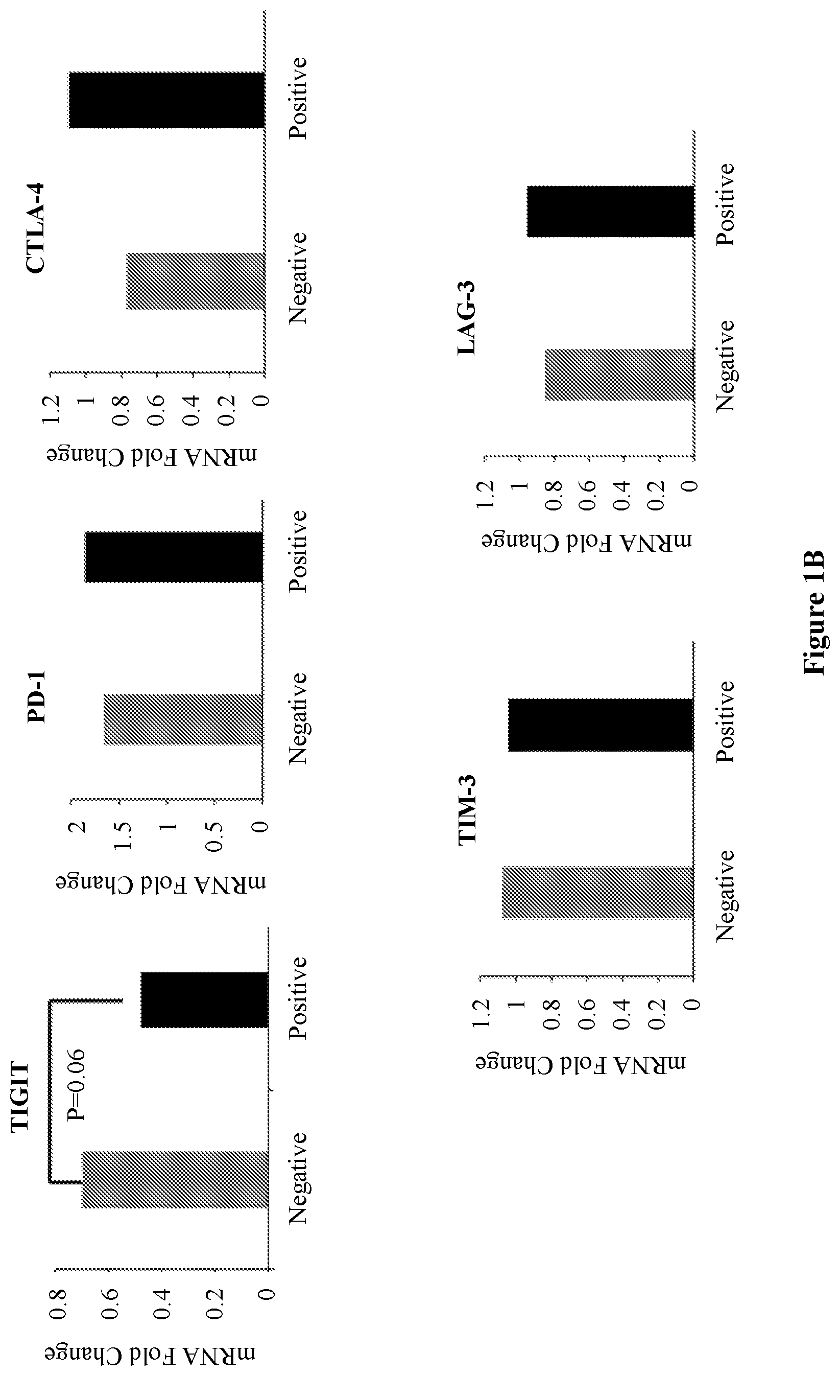 Patent US12448651 Figure 2 – Markers of disease prognosis in multiple sclerosis