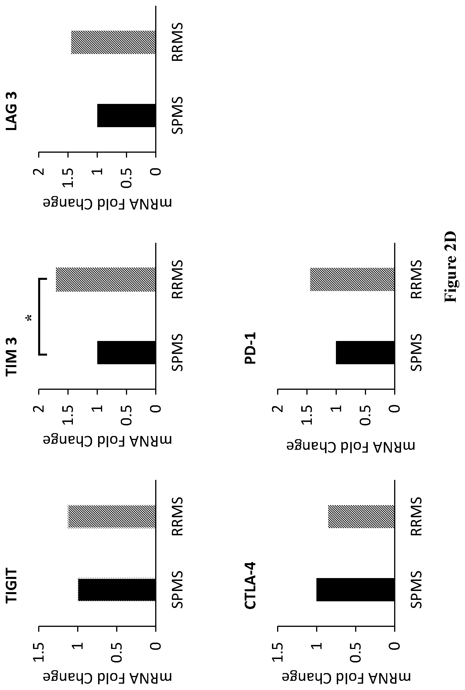 Patent US12448651 Figure 7 – Markers of disease prognosis in multiple sclerosis