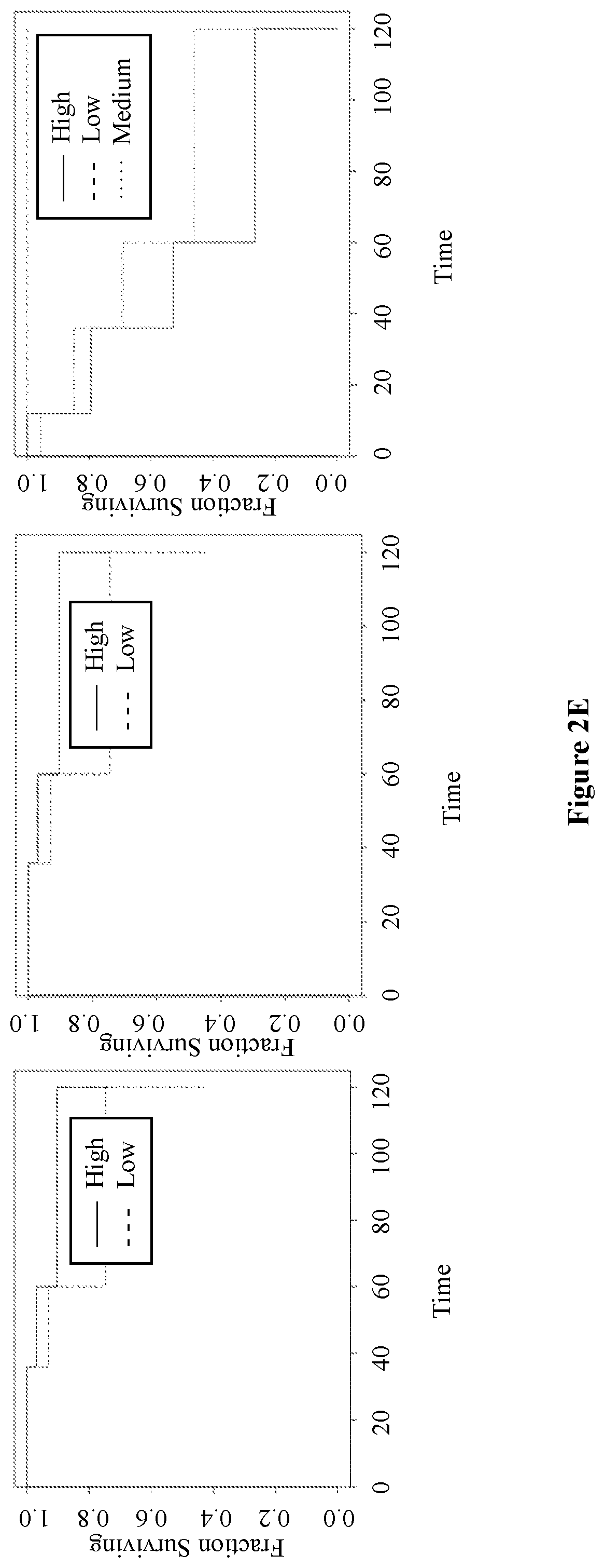 Patent US12448651 Figure 8 – Markers of disease prognosis in multiple sclerosis