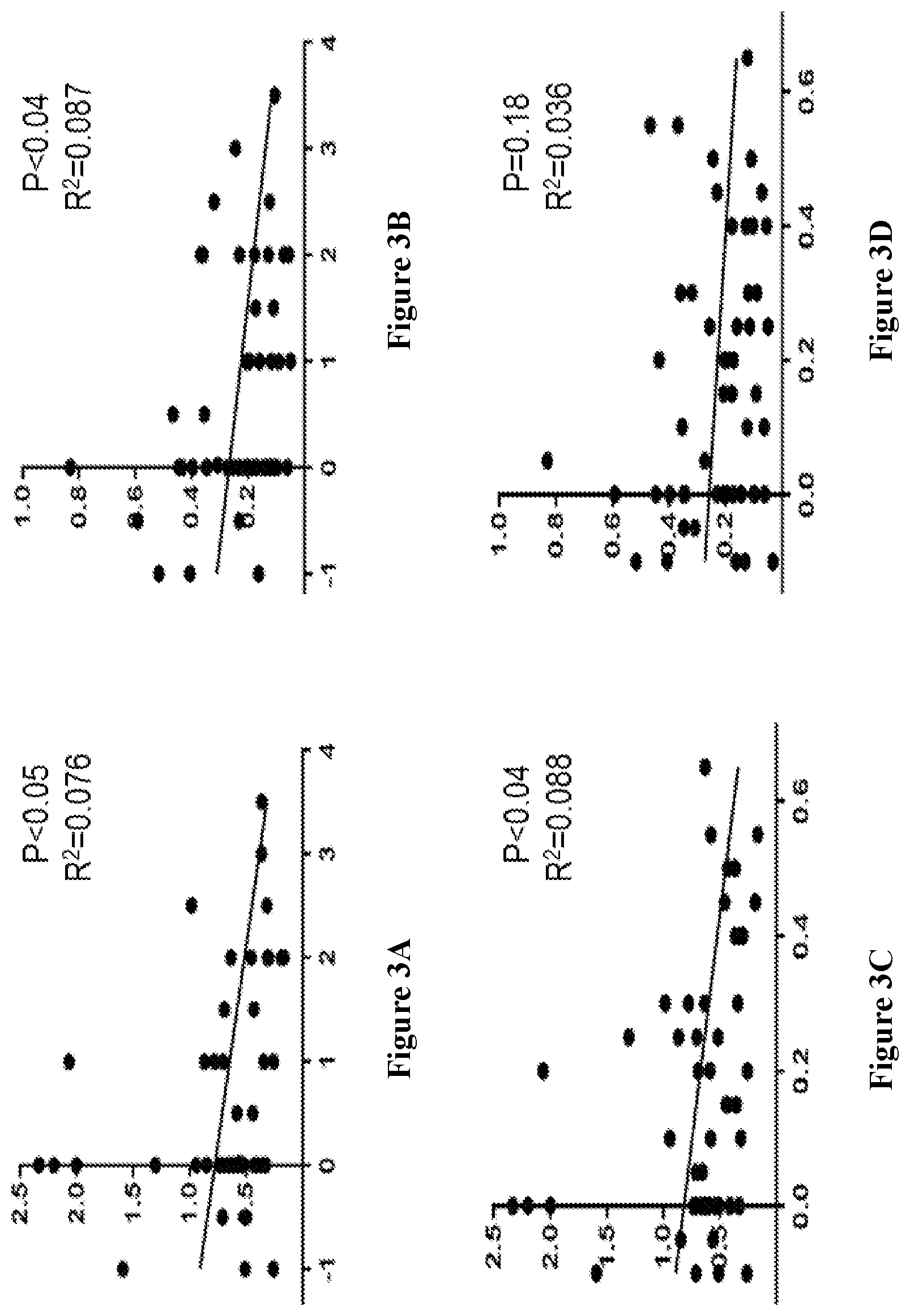Patent US12448651 Figure 9 – Markers of disease prognosis in multiple sclerosis