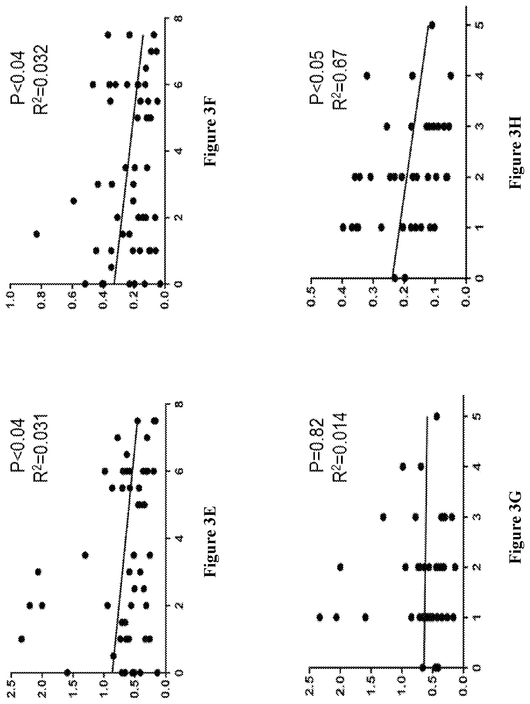 Patent US12448651 Figure 10 – Markers of disease prognosis in multiple sclerosis