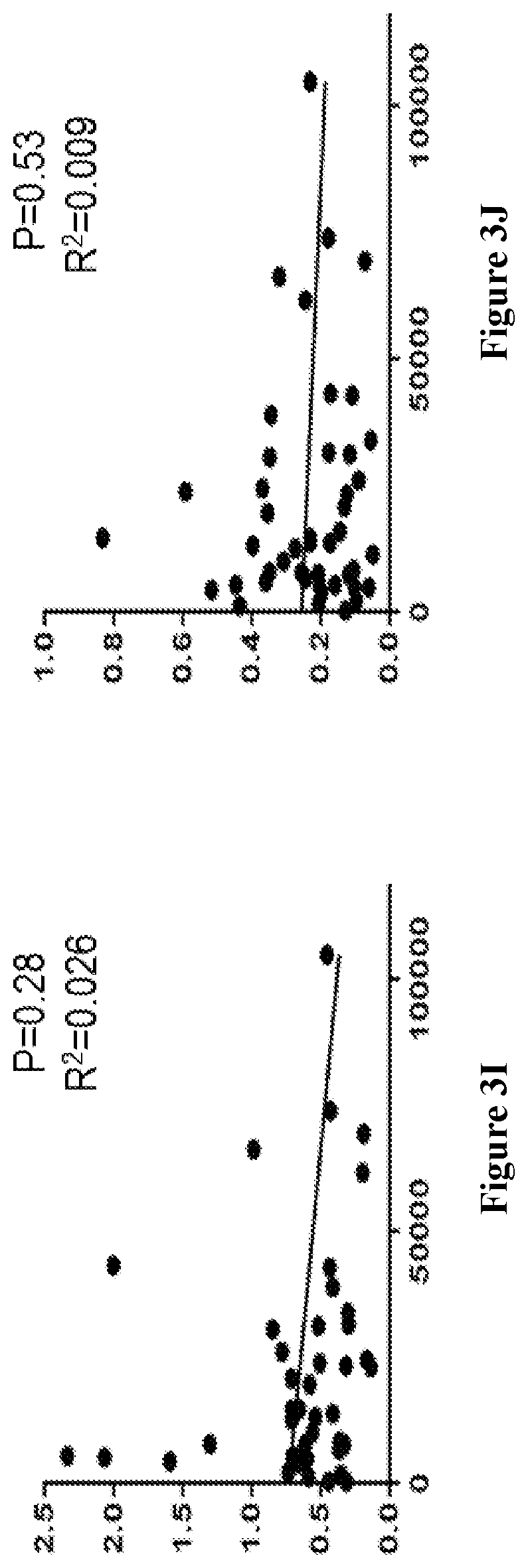 Patent US12448651 Figure 11 – Markers of disease prognosis in multiple sclerosis