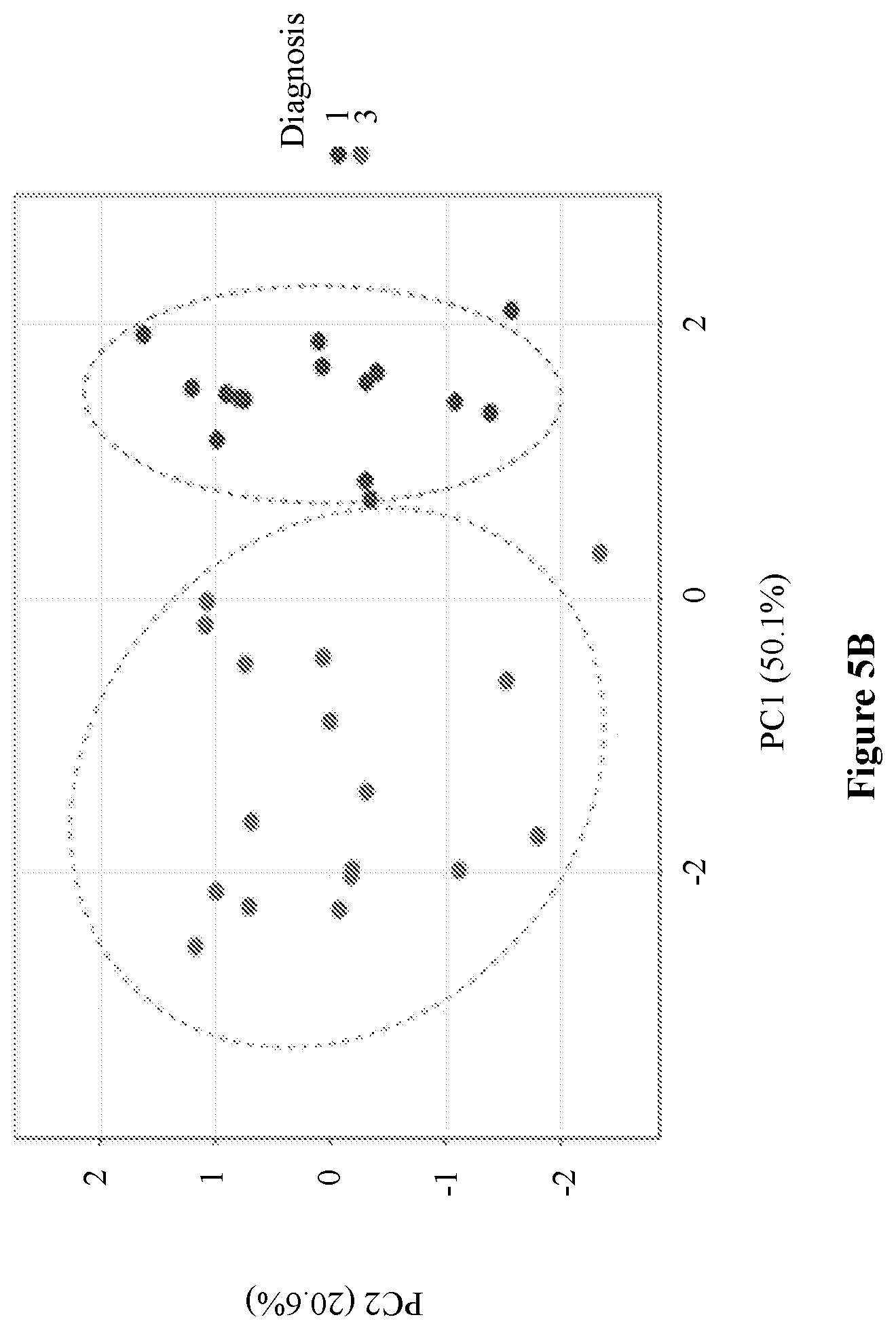 Patent US12448651 Figure 17 – Markers of disease prognosis in multiple sclerosis