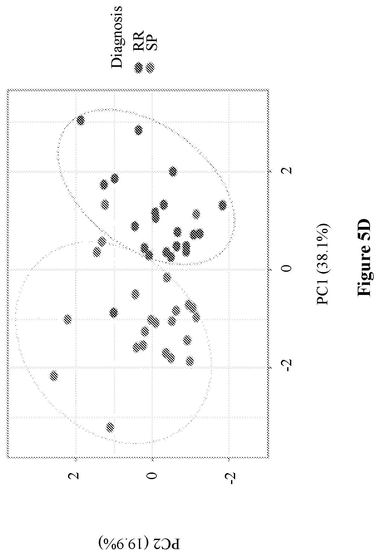 Patent US12448651 Figure 19 – Markers of disease prognosis in multiple sclerosis
