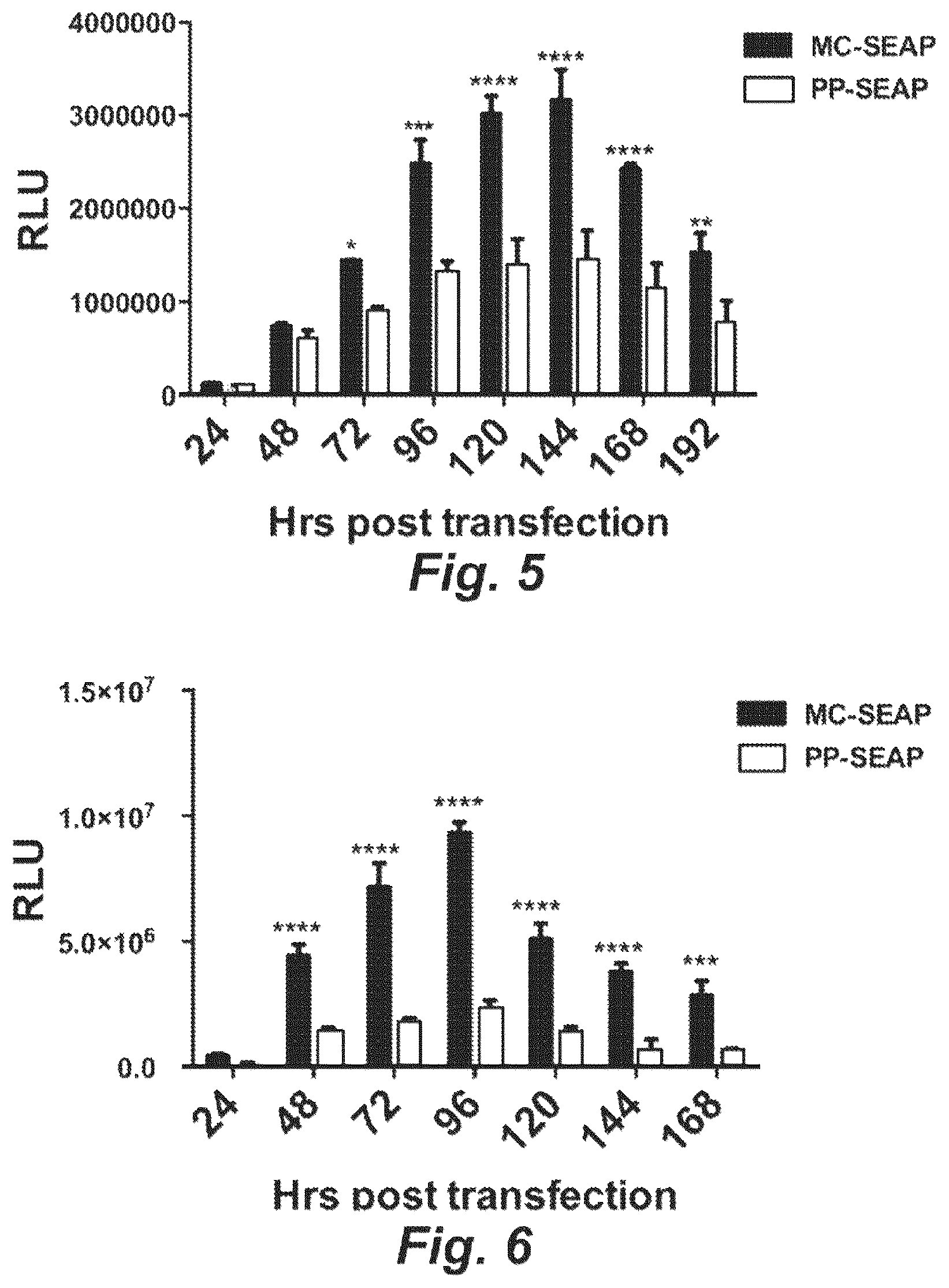 Patent US12448652 Figure 5 – Methods and compositions for synthetic biomarkers