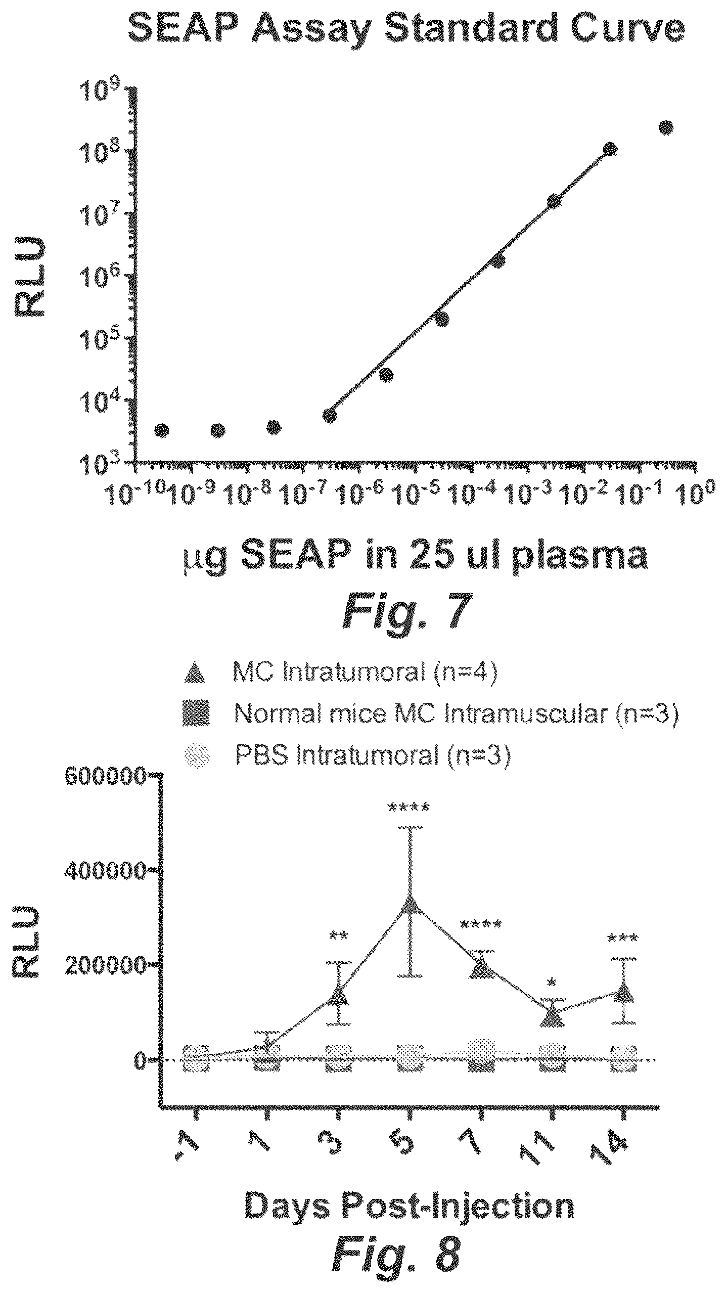 Patent US12448652 Figure 6 – Methods and compositions for synthetic biomarkers