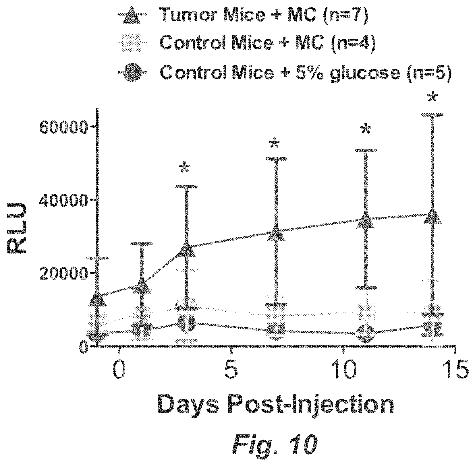 Patent US12448652 Figure 8 – Methods and compositions for synthetic biomarkers