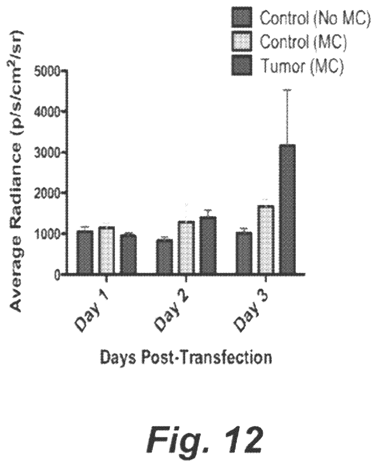 Patent US12448652 Figure 10 – Methods and compositions for synthetic biomarkers