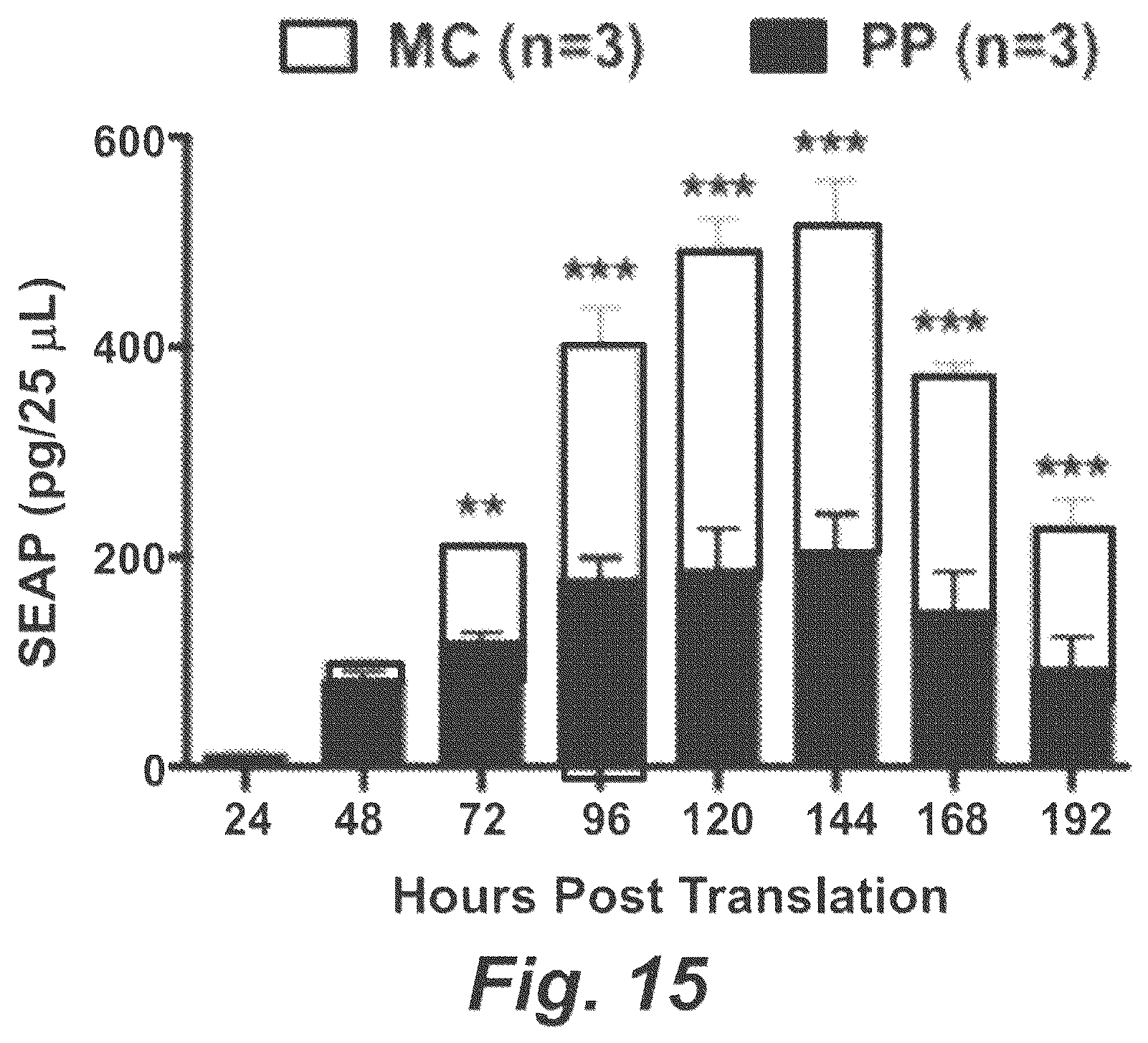 Patent US12448652 Figure 15 – Methods and compositions for synthetic biomarkers