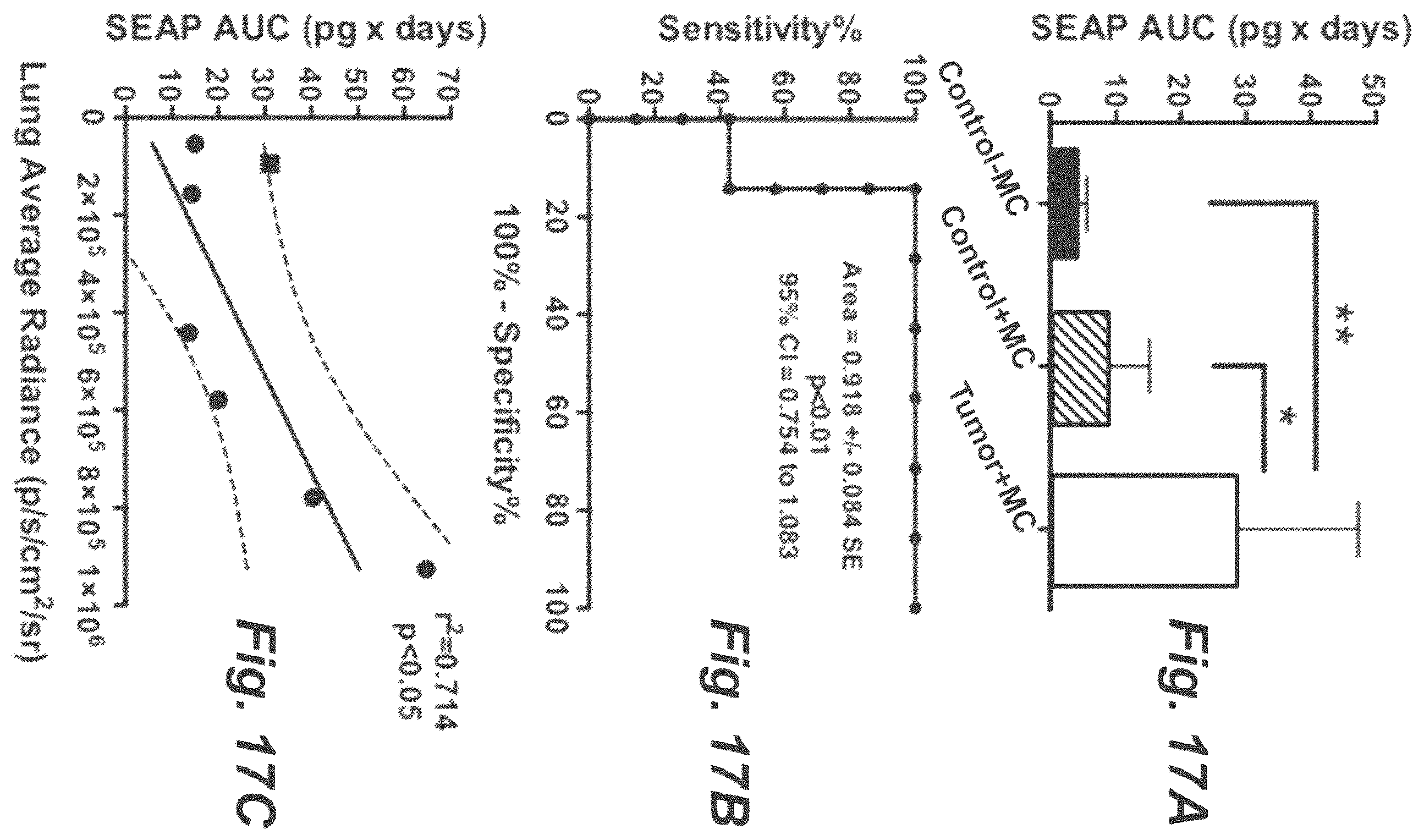 Patent US12448652 Figure 18 – Methods and compositions for synthetic biomarkers