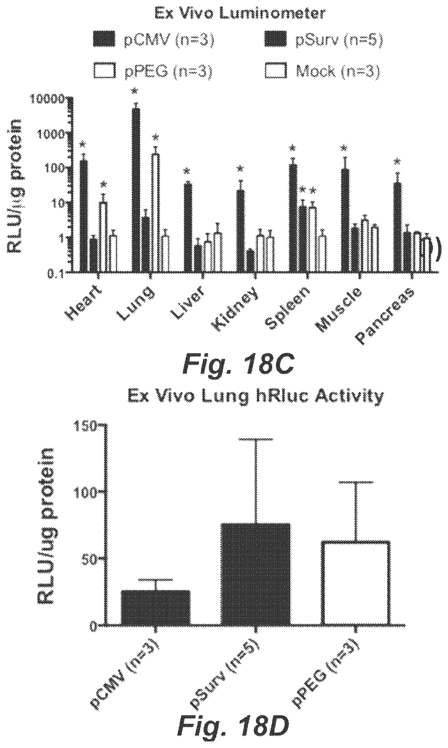 Patent US12448652 Figure 20 – Methods and compositions for synthetic biomarkers