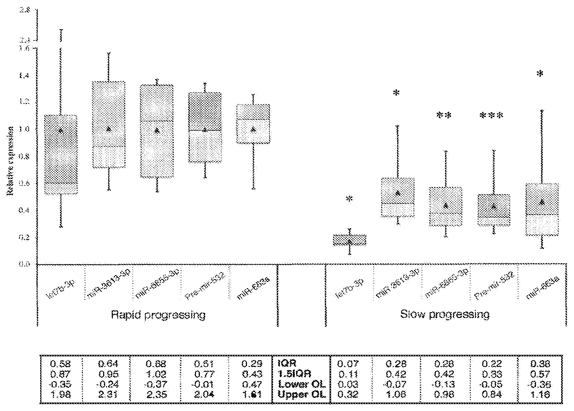 Patent US12448653 Figure 1 – Circulating serum microRNA biomarkers and methods for Parkinson's disease prognosis