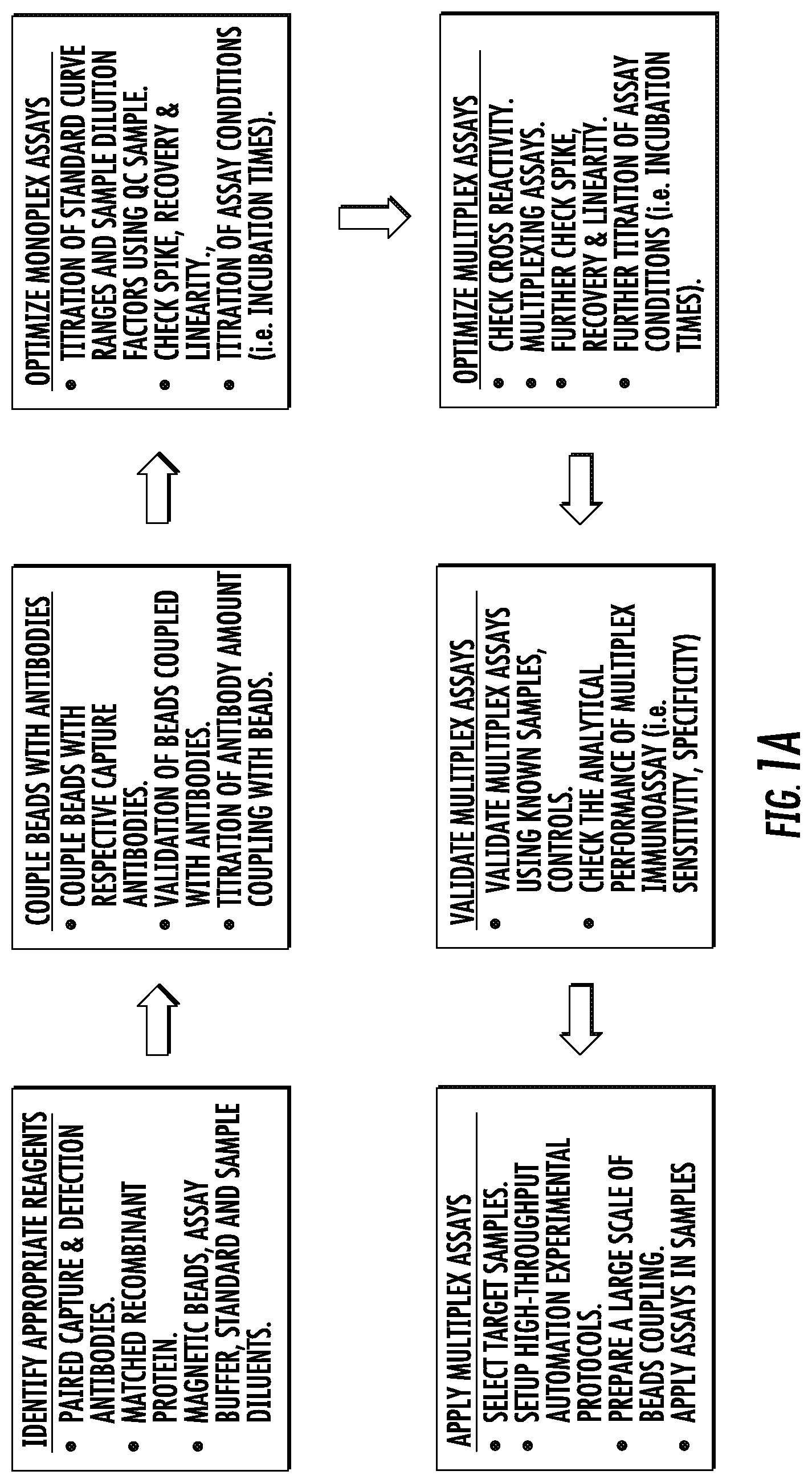 Patent US12448654 Figure 1 – Compositions and methods for detecting pancreatic cancer