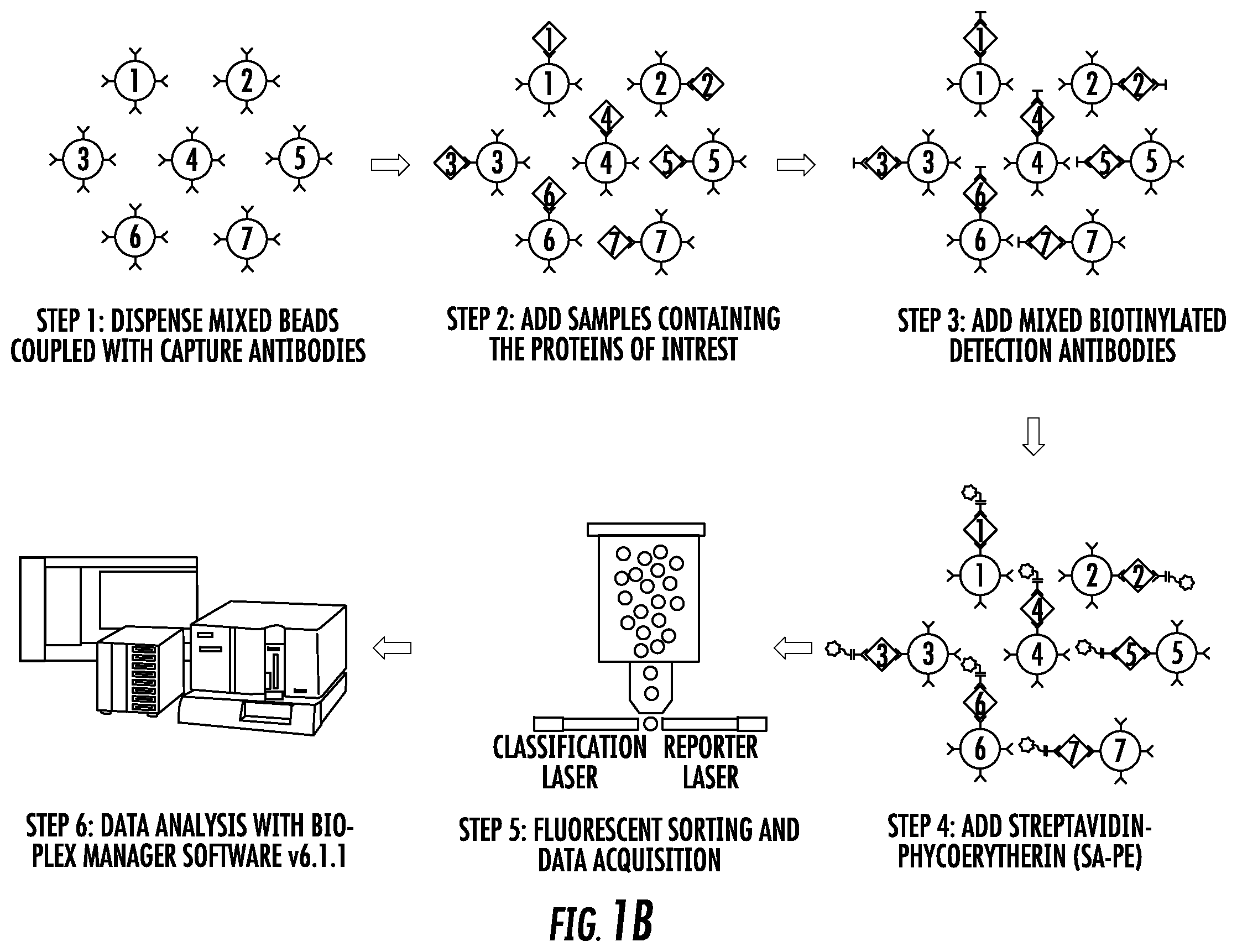 Patent US12448654 Figure 2 – Compositions and methods for detecting pancreatic cancer