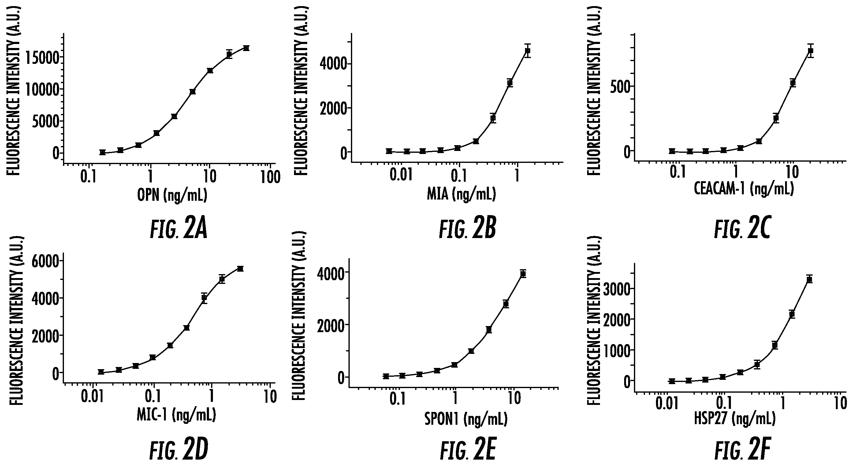 Patent US12448654 Figure 3 – Compositions and methods for detecting pancreatic cancer
