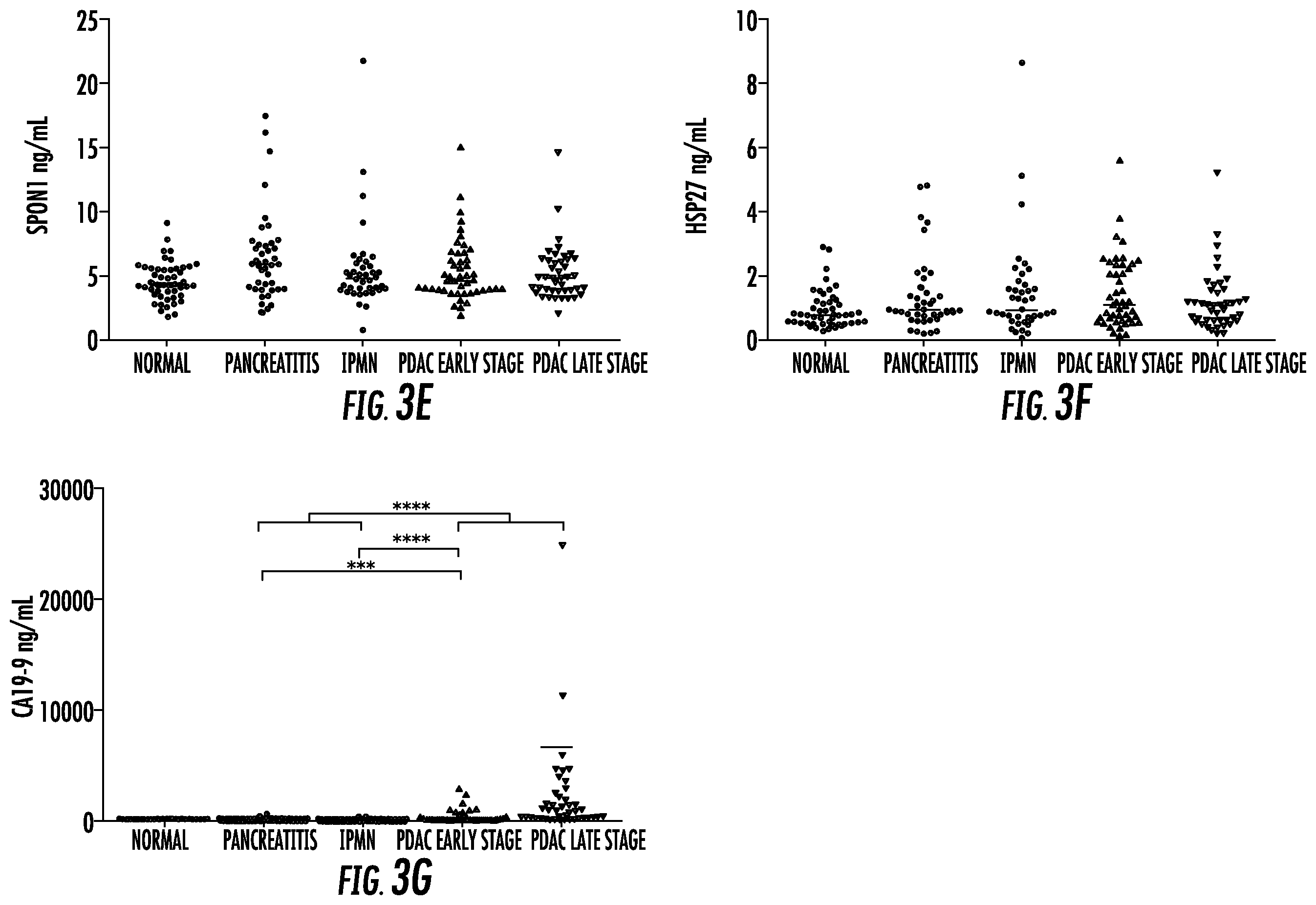 Patent US12448654 Figure 5 – Compositions and methods for detecting pancreatic cancer