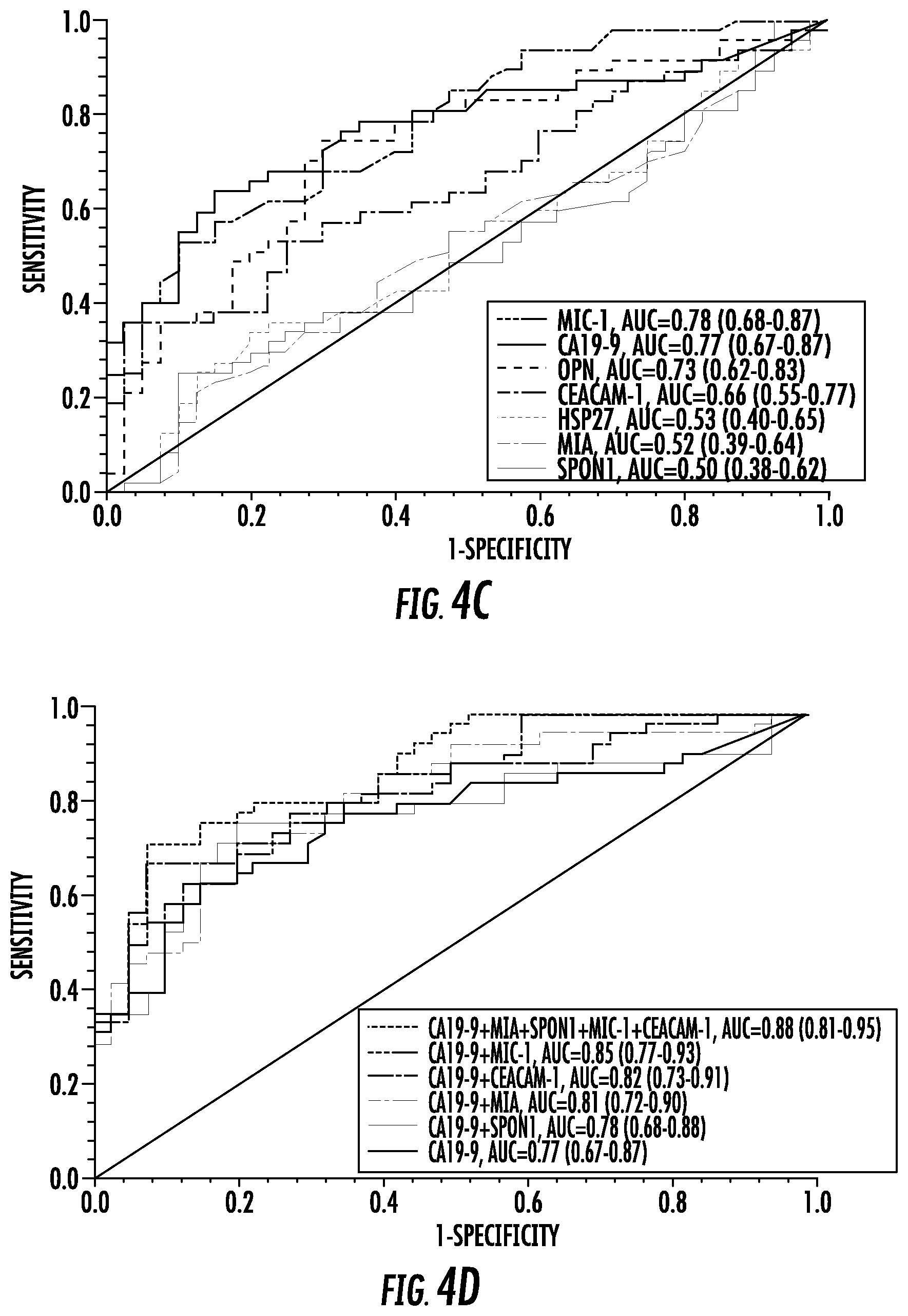 Patent US12448654 Figure 7 – Compositions and methods for detecting pancreatic cancer
