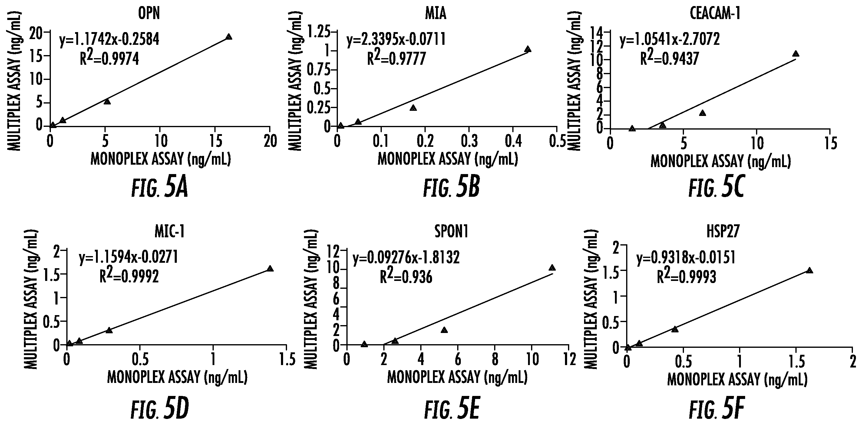 Patent US12448654 Figure 8 – Compositions and methods for detecting pancreatic cancer