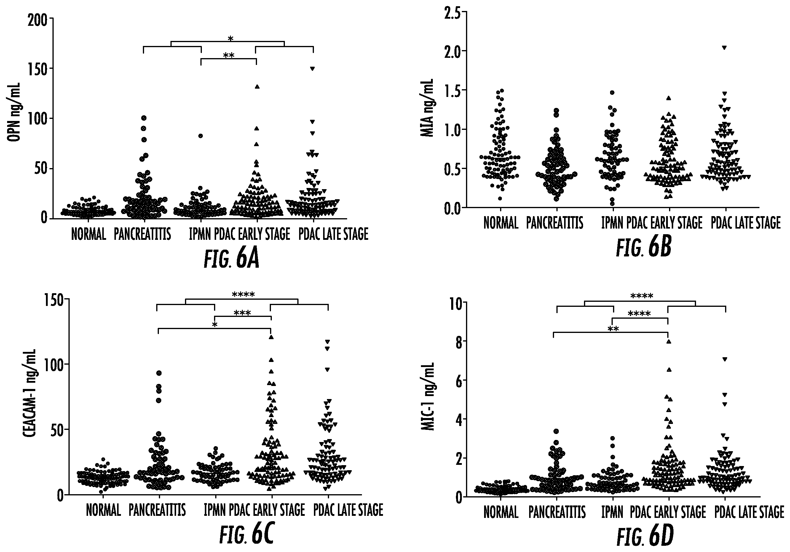 Patent US12448654 Figure 9 – Compositions and methods for detecting pancreatic cancer
