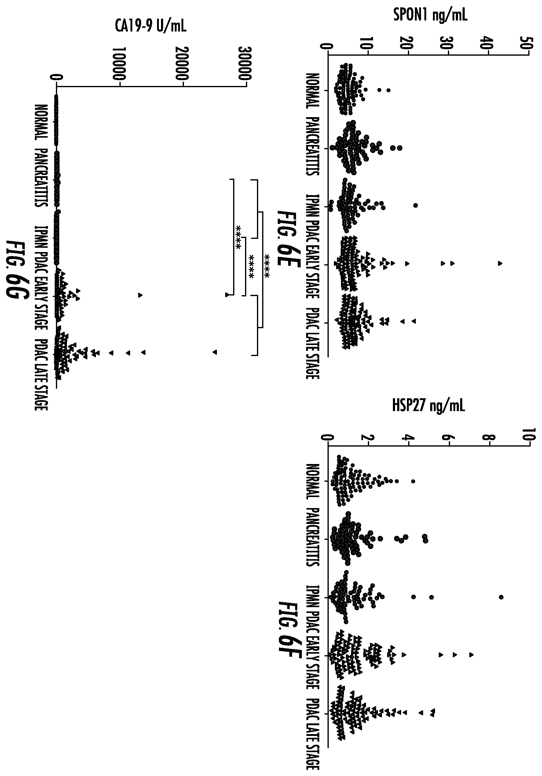 Patent US12448654 Figure 10 – Compositions and methods for detecting pancreatic cancer