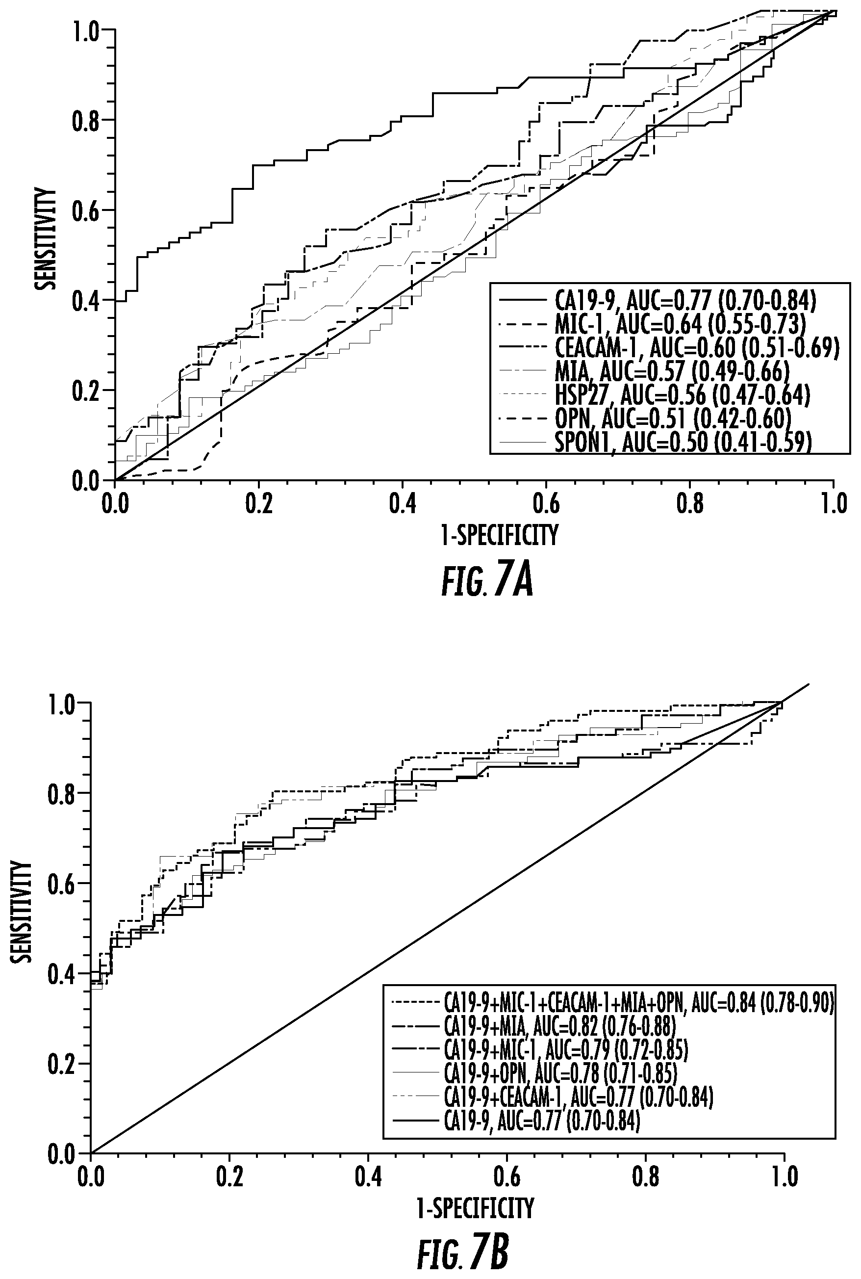 Patent US12448654 Figure 11 – Compositions and methods for detecting pancreatic cancer