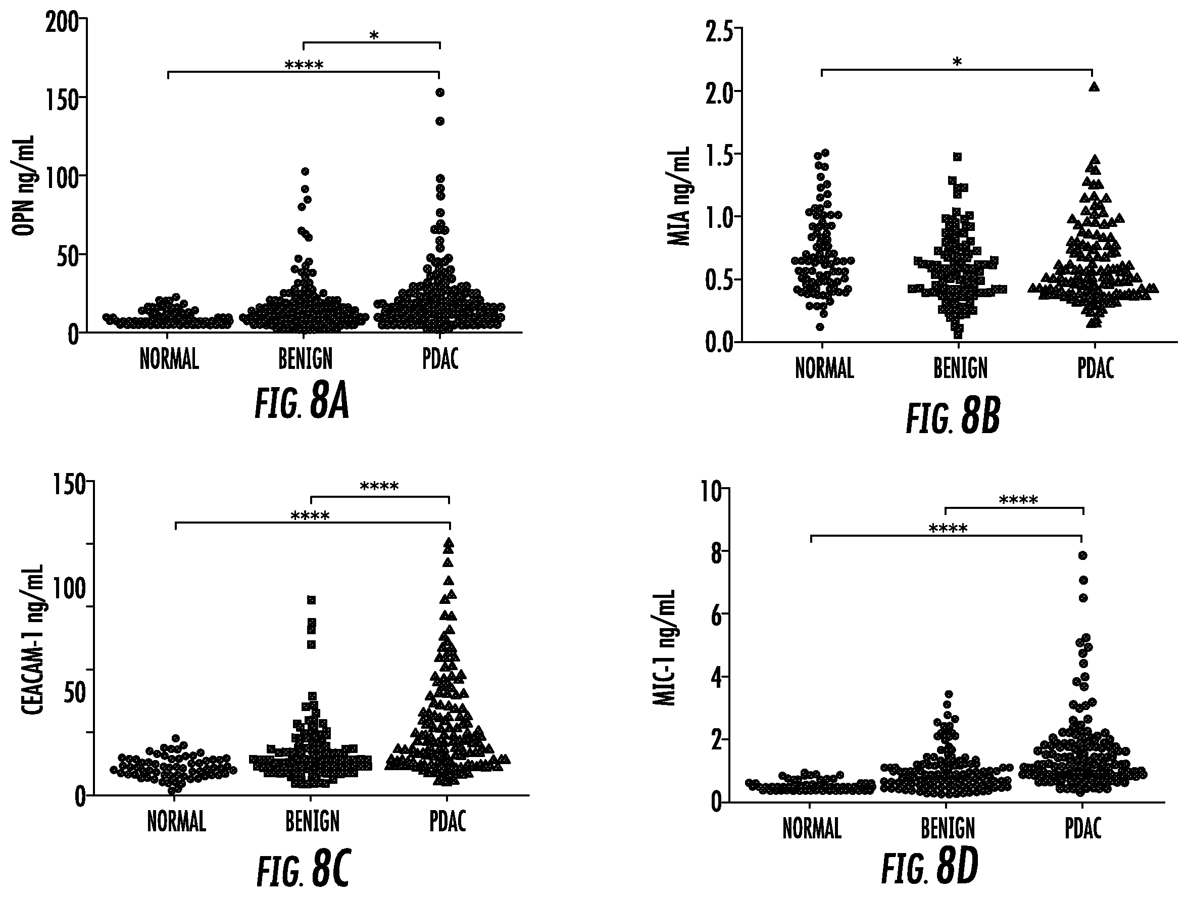 Patent US12448654 Figure 13 – Compositions and methods for detecting pancreatic cancer
