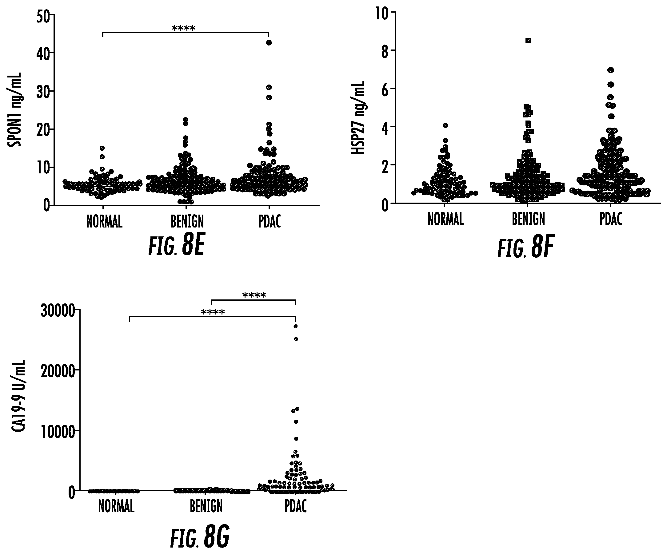 Patent US12448654 Figure 14 – Compositions and methods for detecting pancreatic cancer