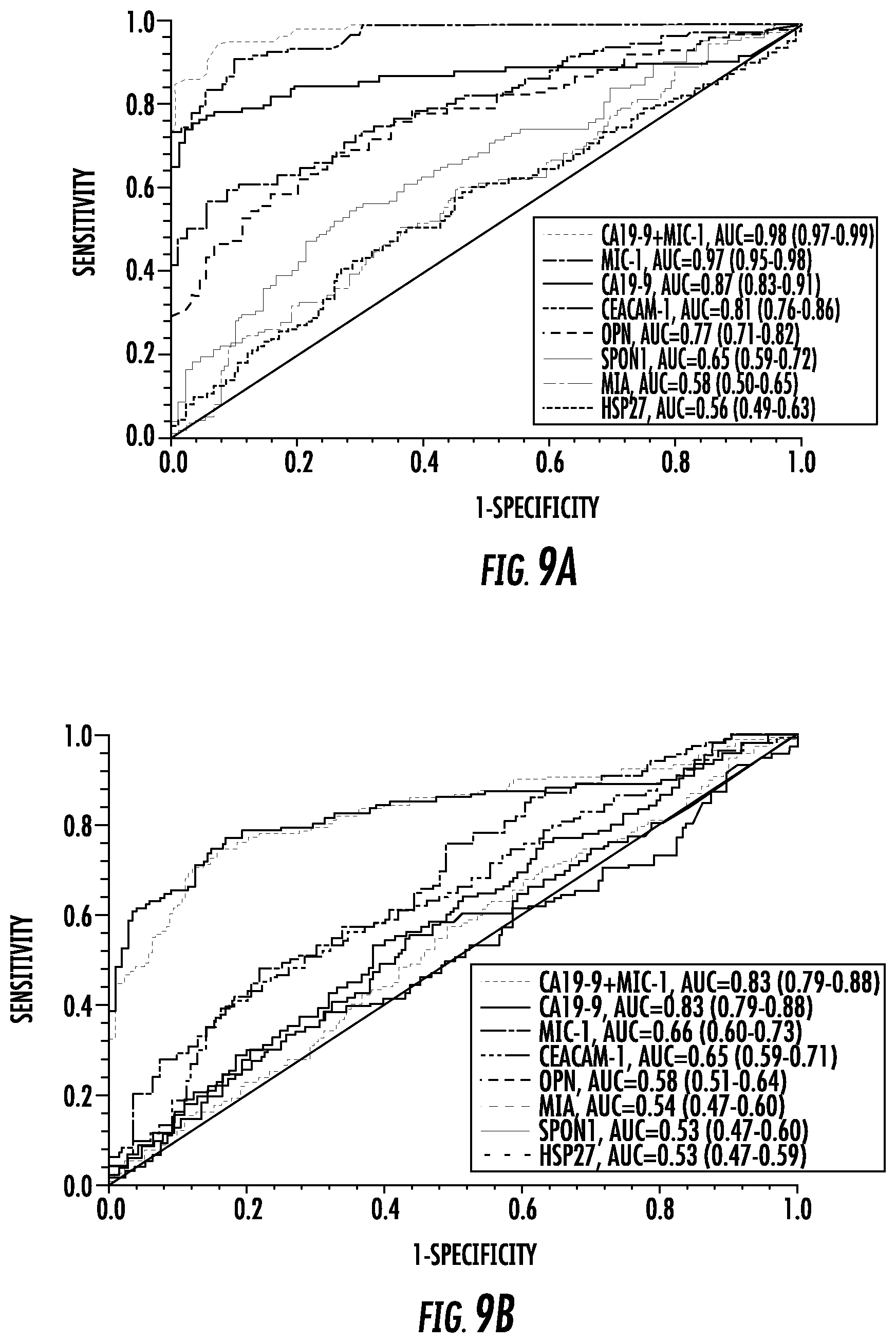 Patent US12448654 Figure 15 – Compositions and methods for detecting pancreatic cancer